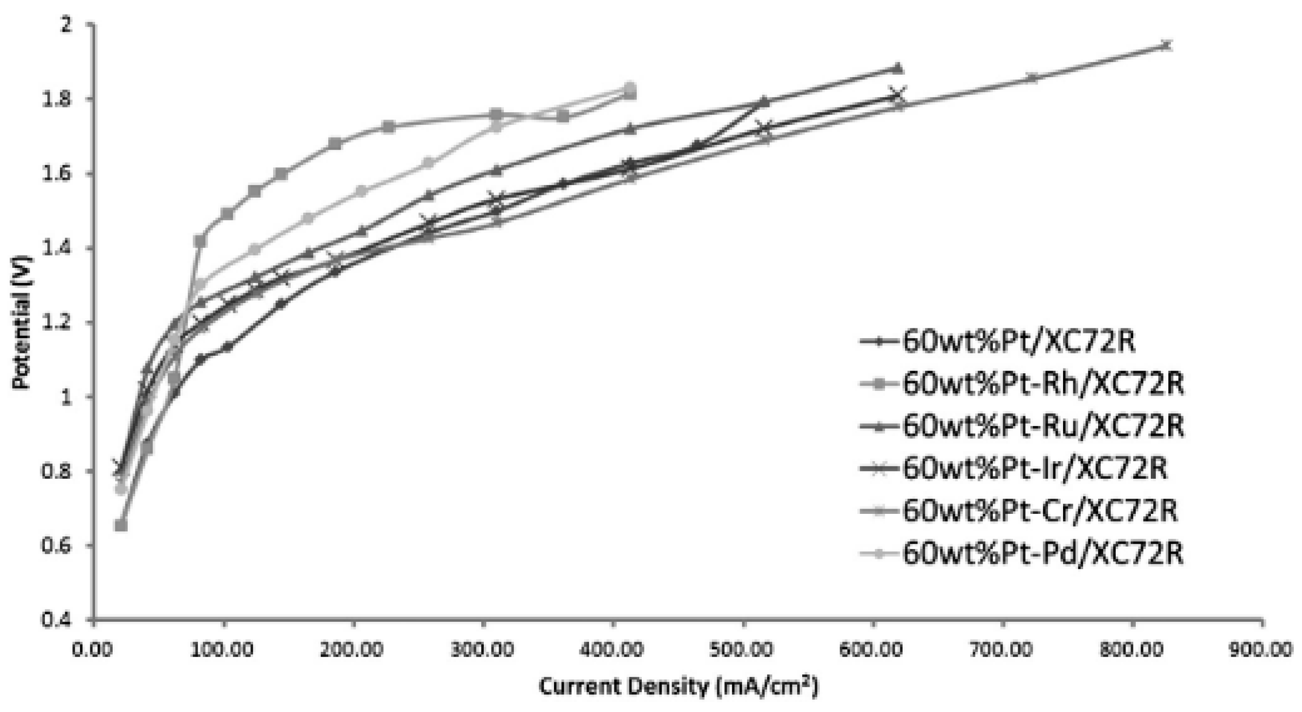 Catalysts 09 00063 g005
