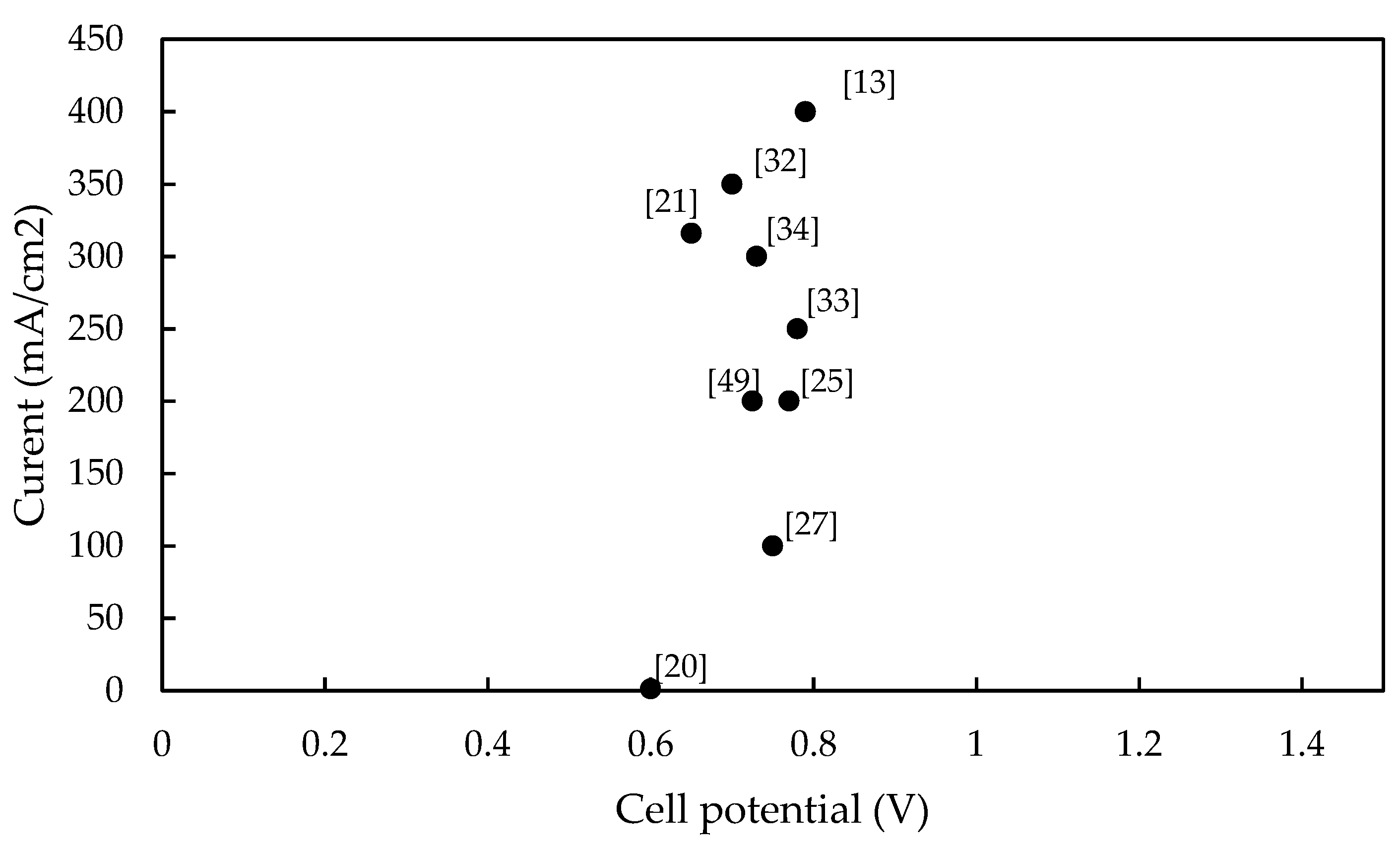 Catalysts 09 00063 g006