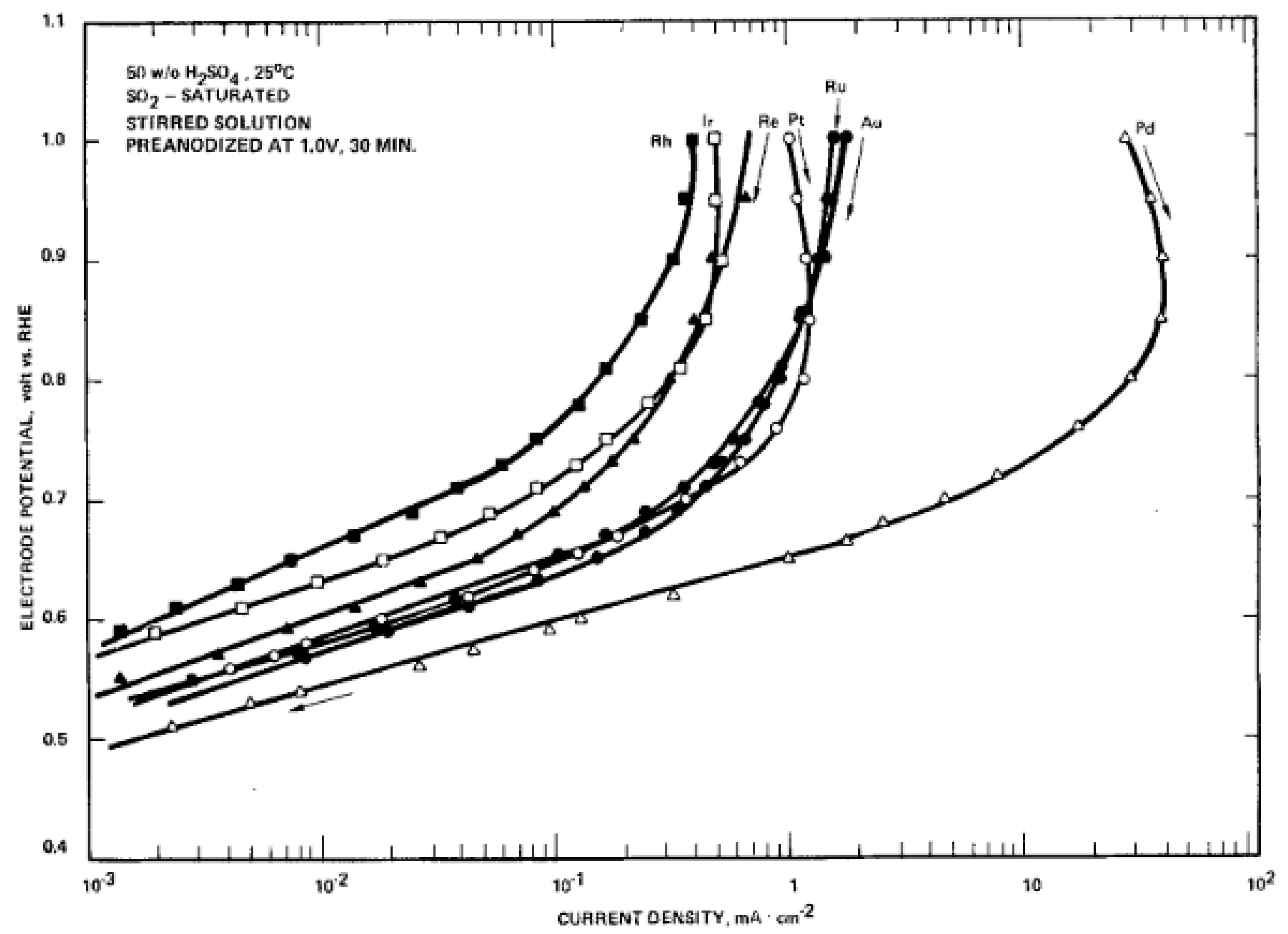 Catalysts 09 00063 g007
