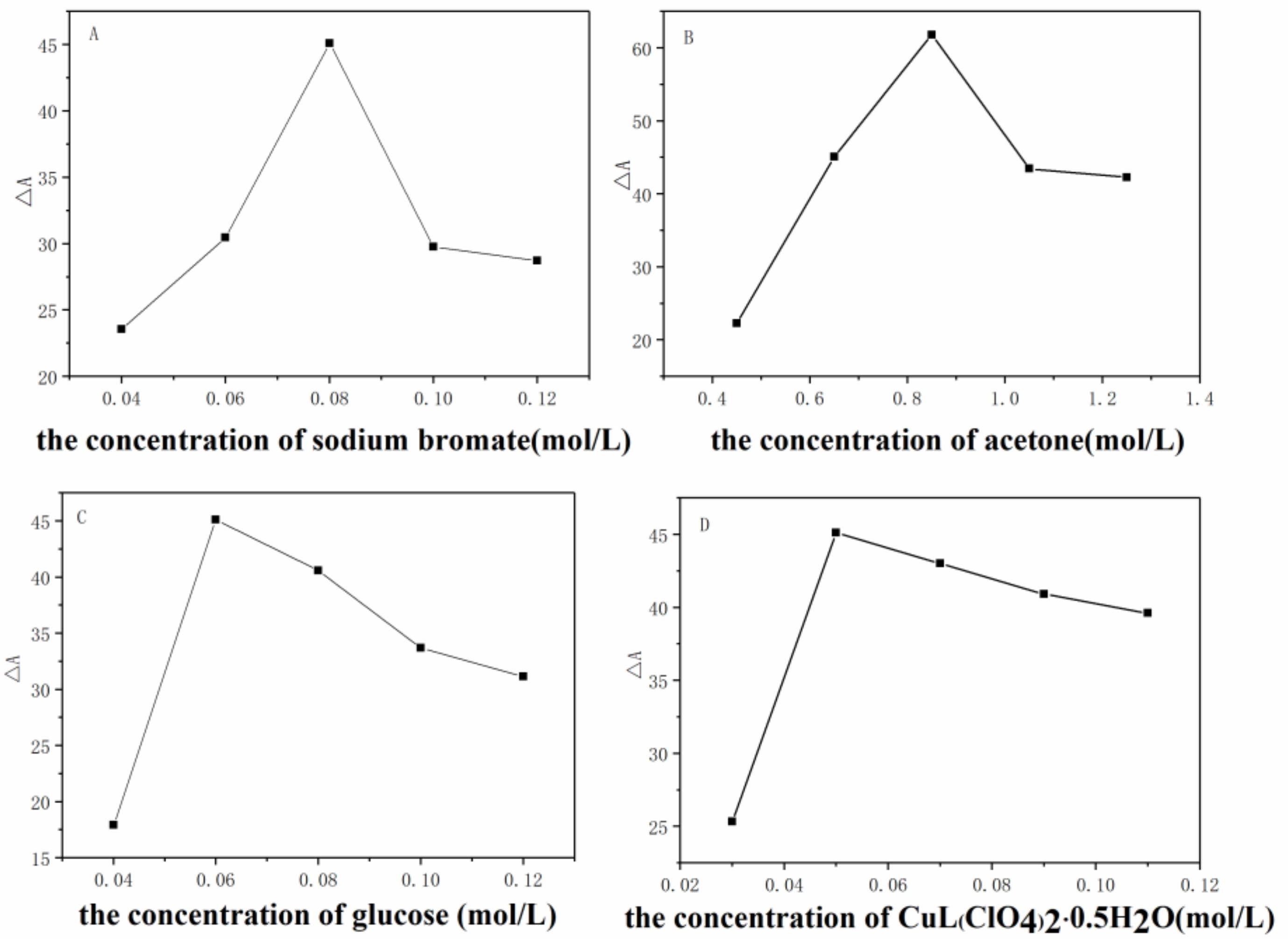 Catalysts 09 00065 g001