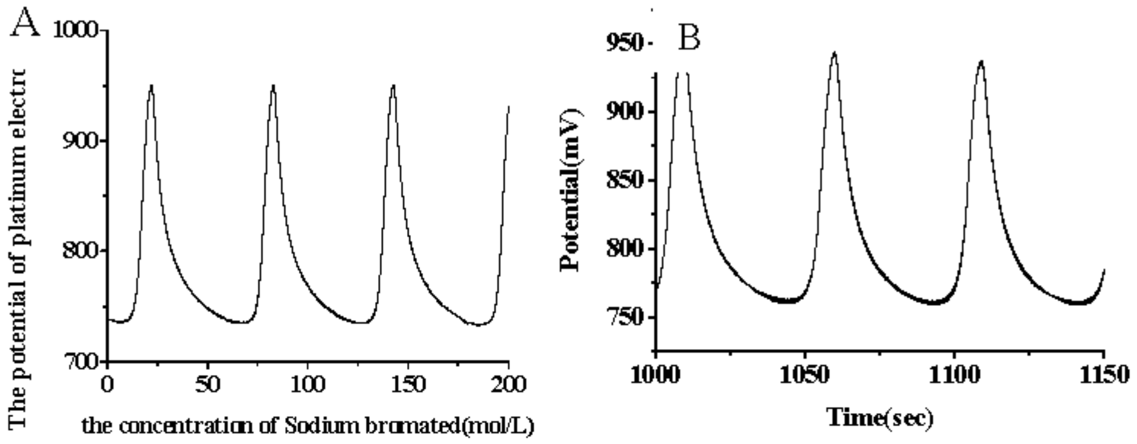 Catalysts 09 00065 g006