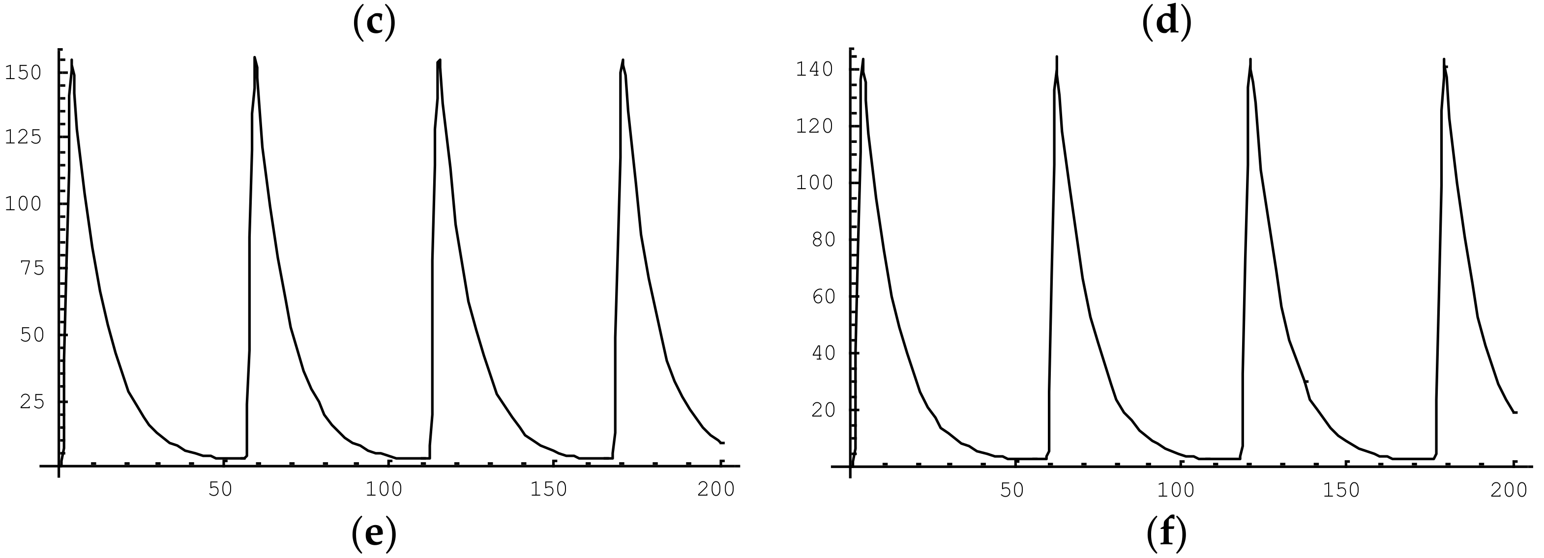 Catalysts 09 00065 g008b