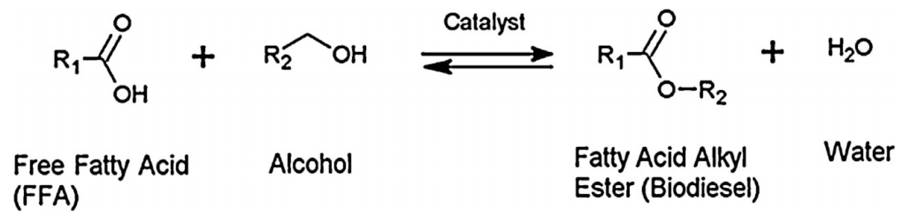 Catalysts 09 00067 g001