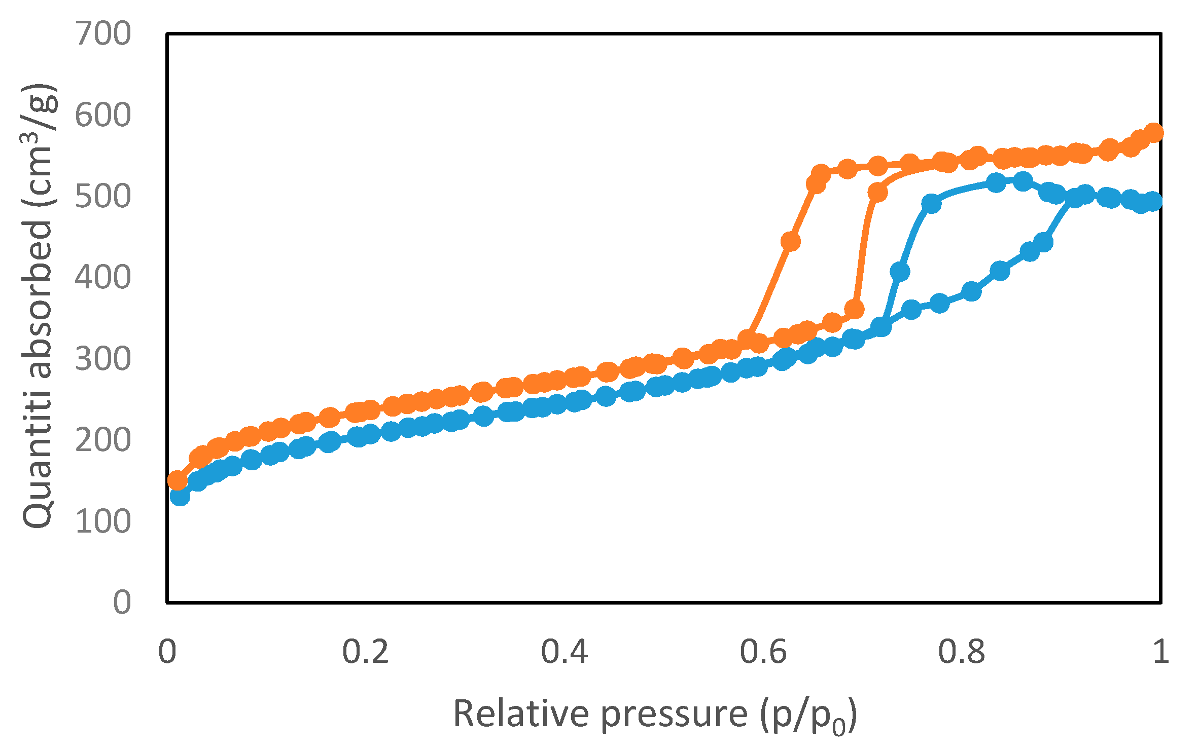 Catalysts 09 00067 g002