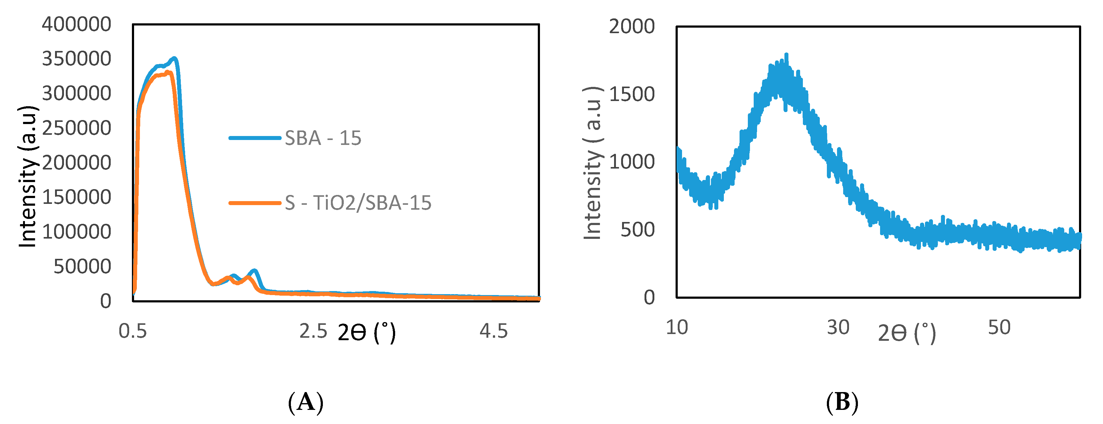 Catalysts 09 00067 g003