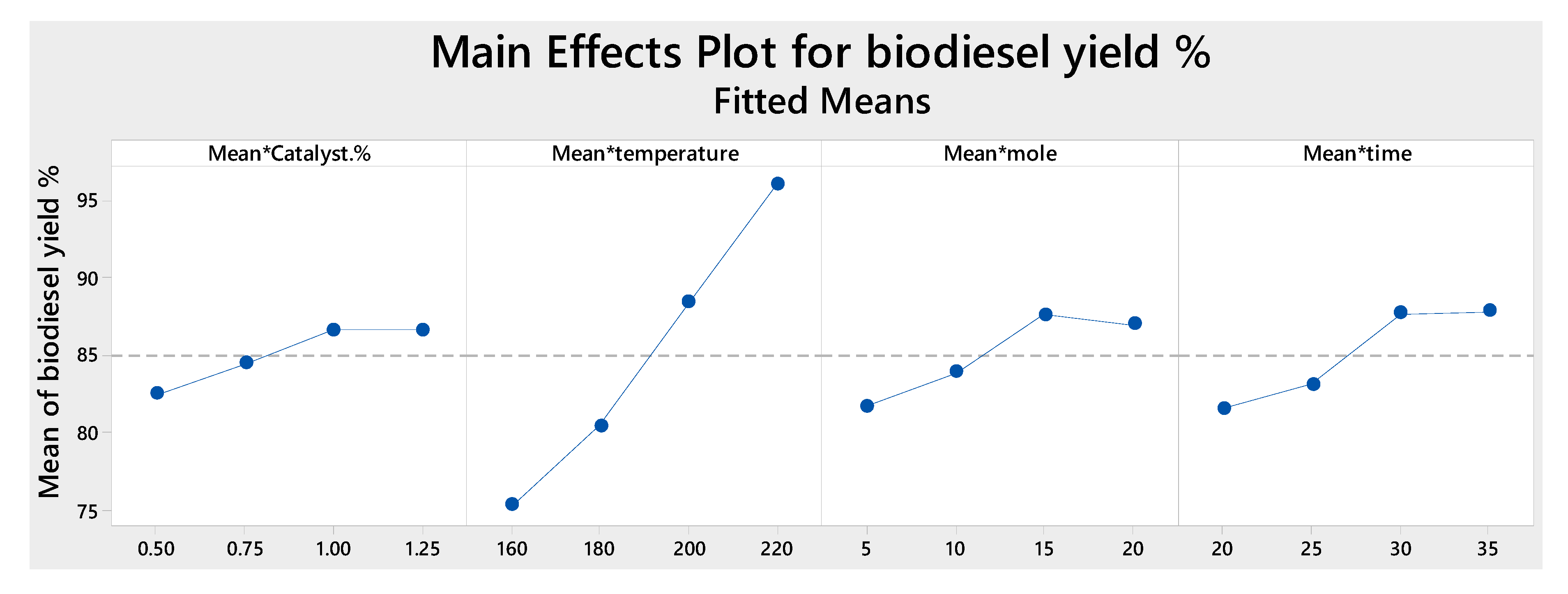Catalysts 09 00067 g006