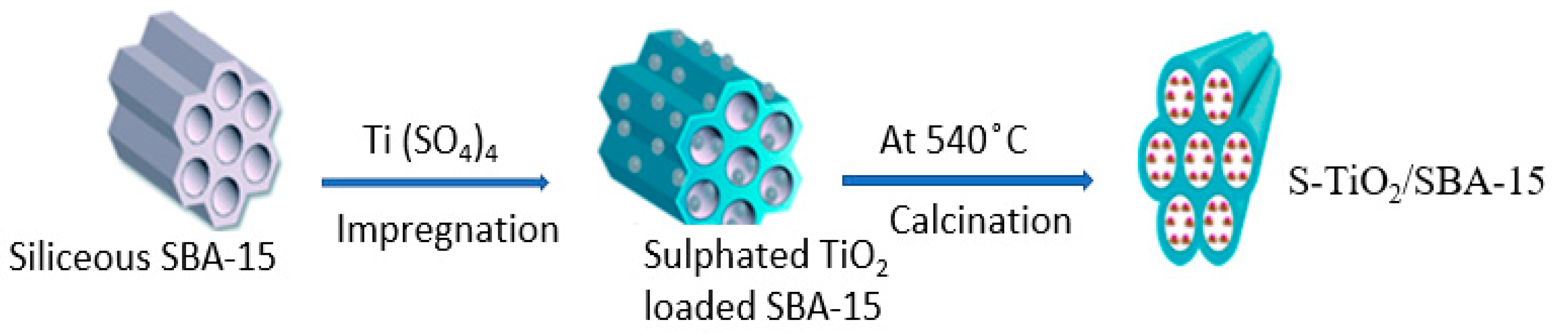 Catalysts 09 00067 g008