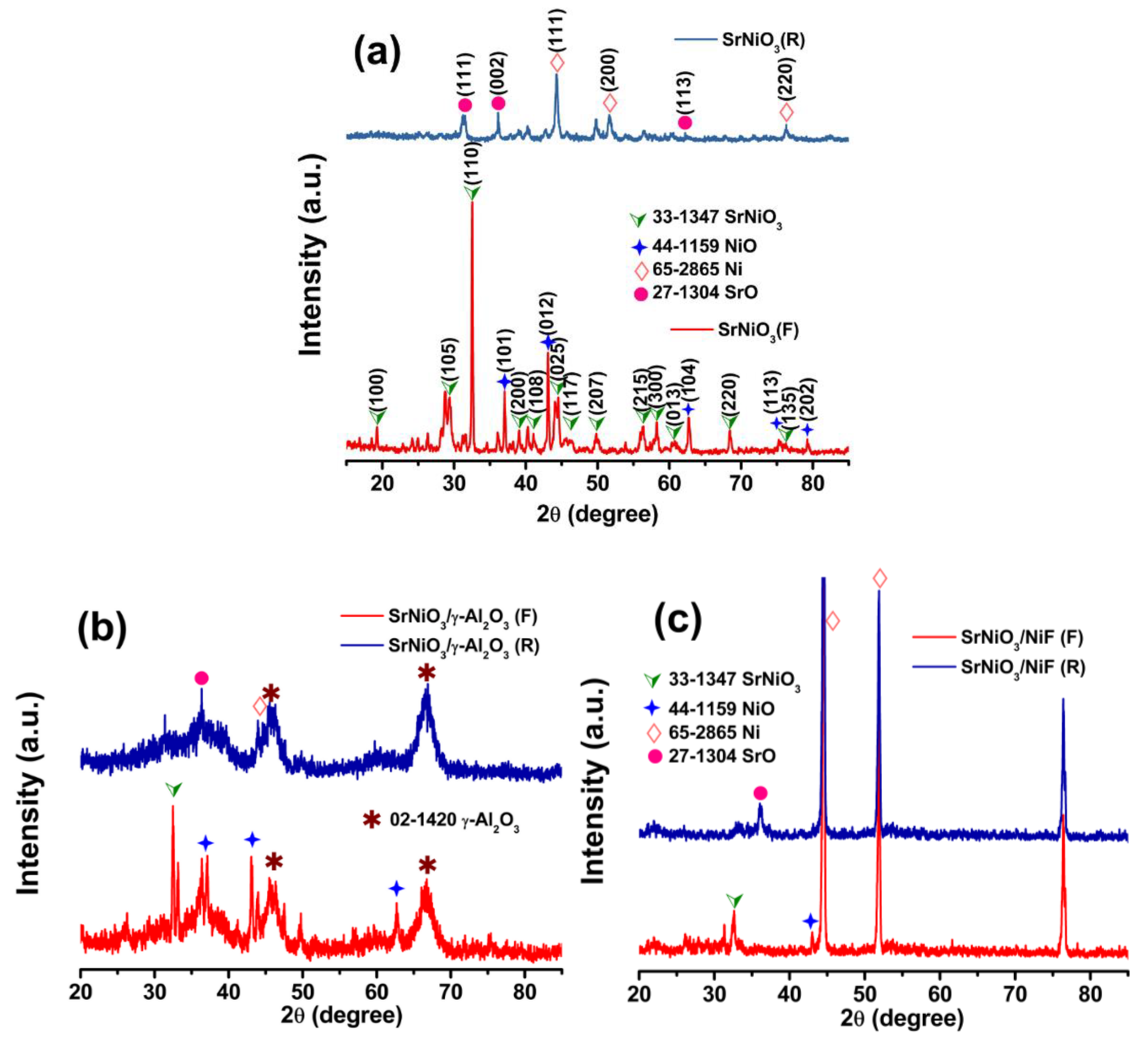 Catalysts 09 00068 g001 Catalysts 09 00068 g001