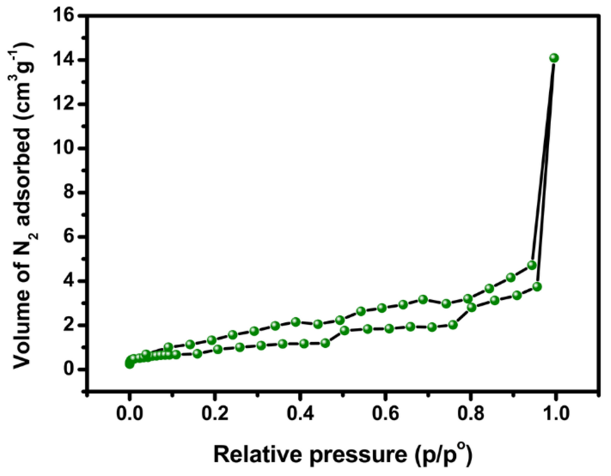 Catalysts 09 00068 g002 Catalysts 09 00068 g002