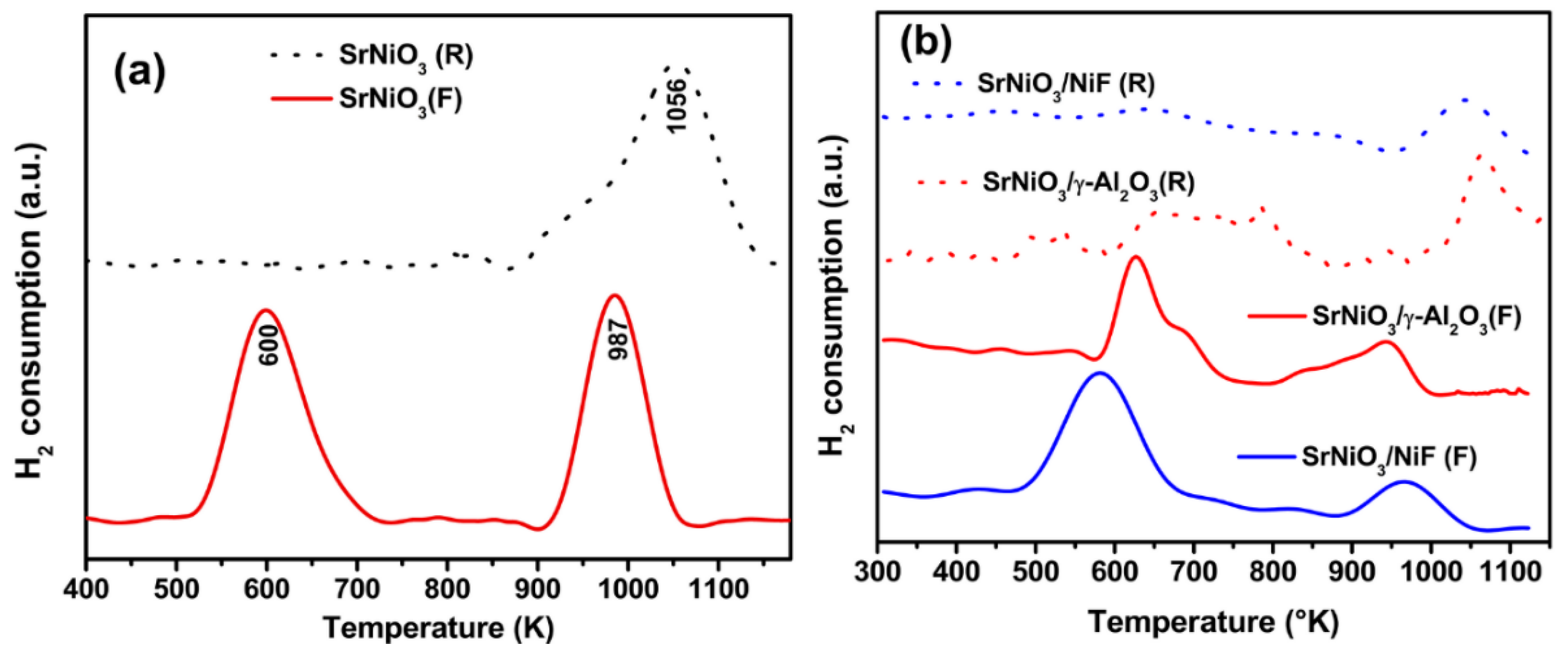 Catalysts 09 00068 g004 Catalysts 09 00068 g004