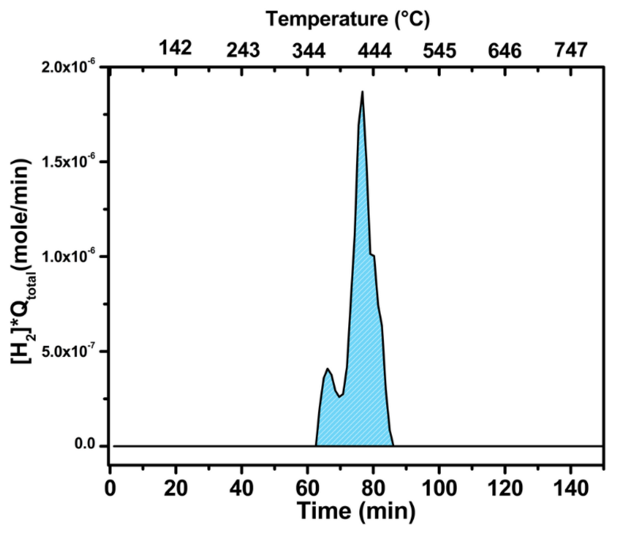 Catalysts 09 00068 g005 Catalysts 09 00068 g005