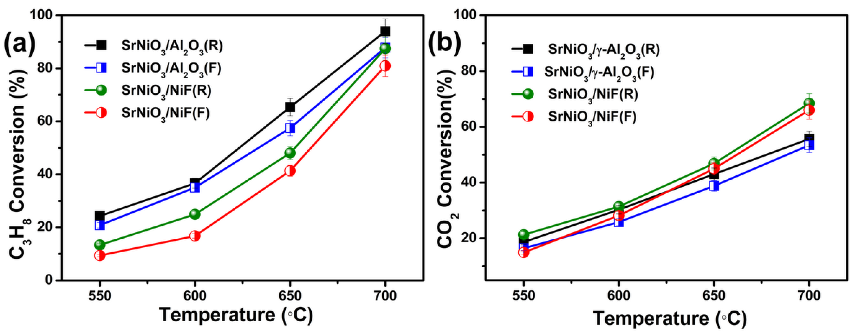 Catalysts 09 00068 g006 Catalysts 09 00068 g006