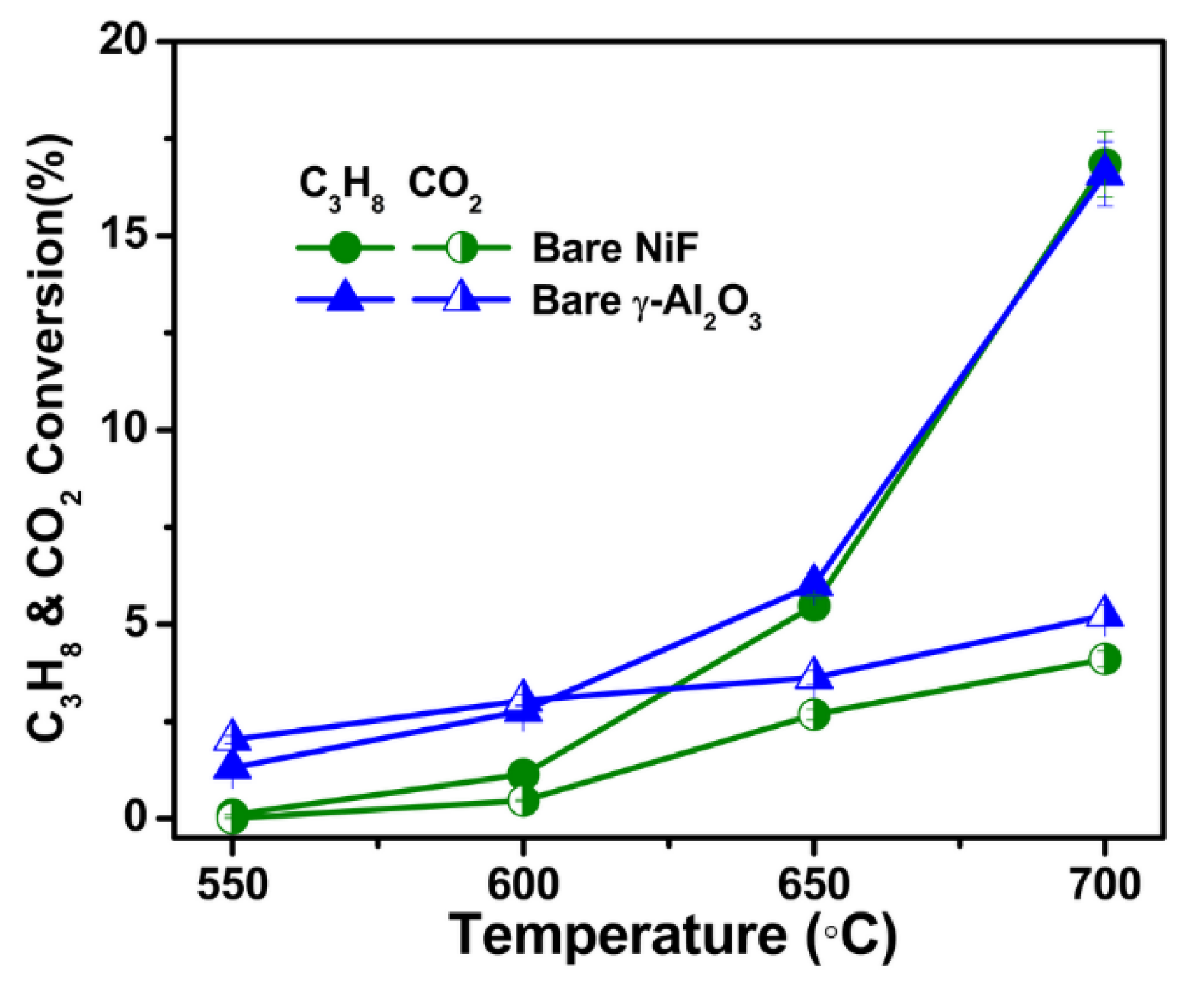 Catalysts 09 00068 g007 Catalysts 09 00068 g007