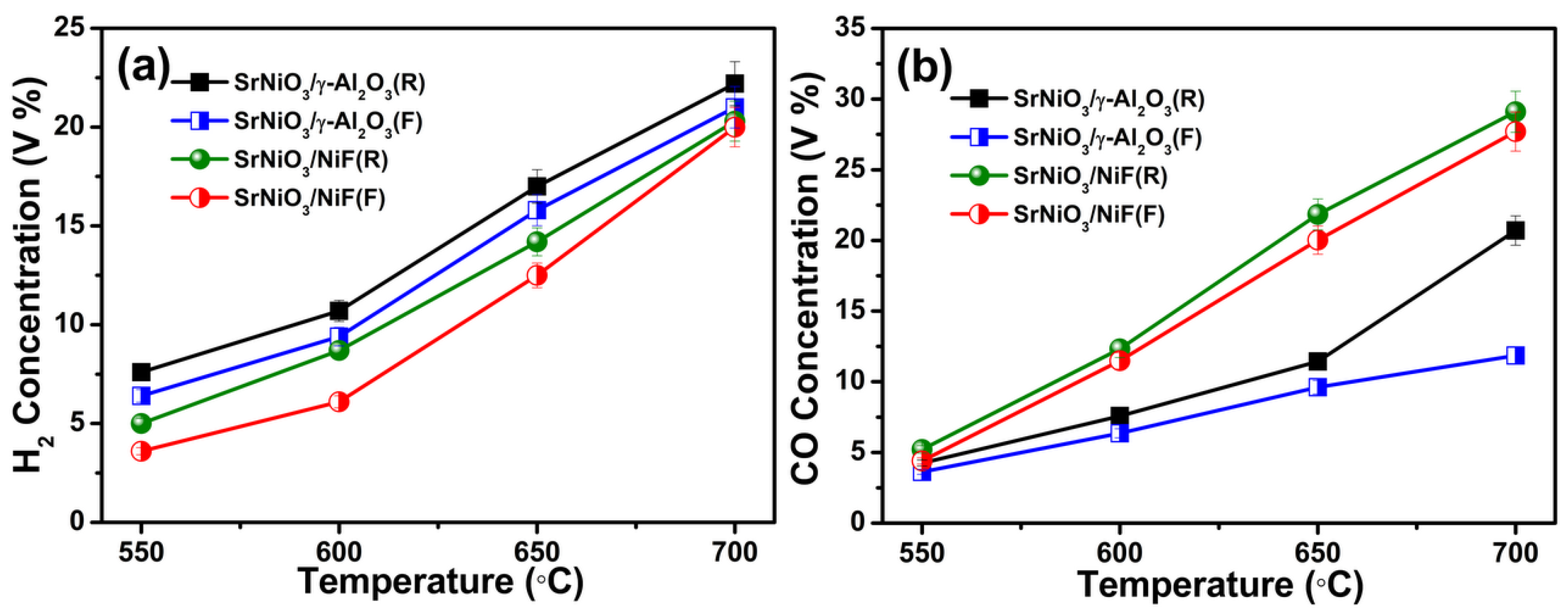 Catalysts 09 00068 g008 Catalysts 09 00068 g008
