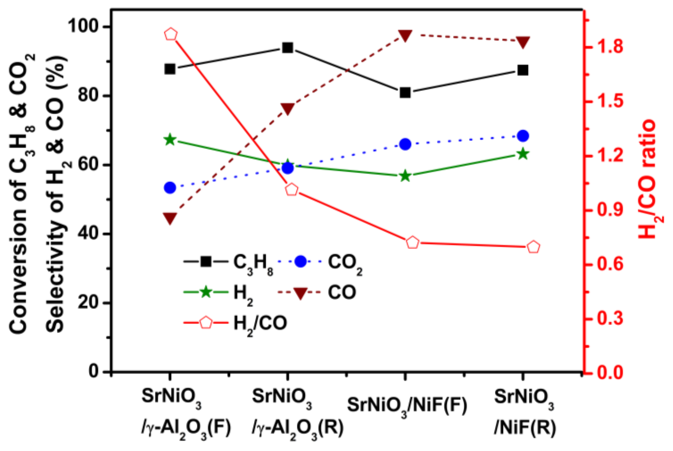 Catalysts 09 00068 g009 Catalysts 09 00068 g009