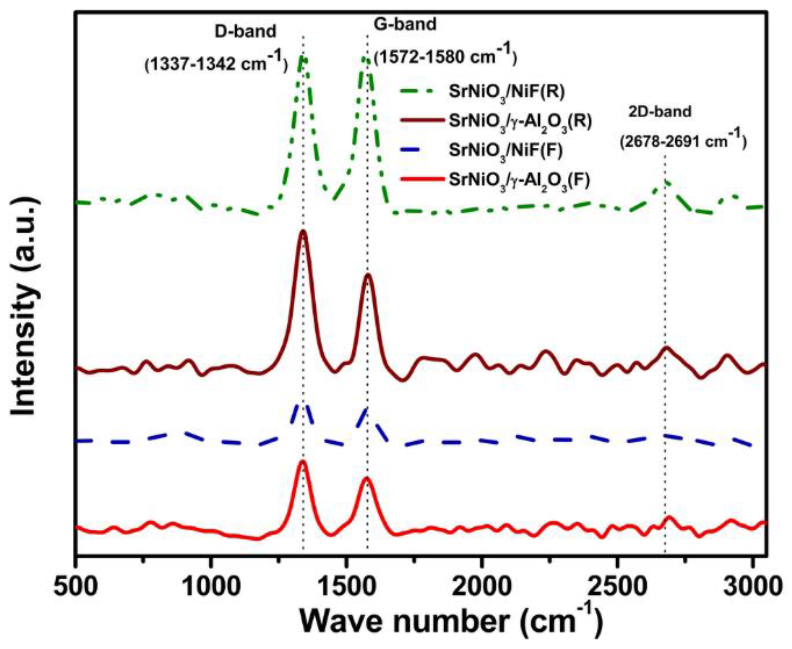 Catalysts 09 00068 g012 Catalysts 09 00068 g012