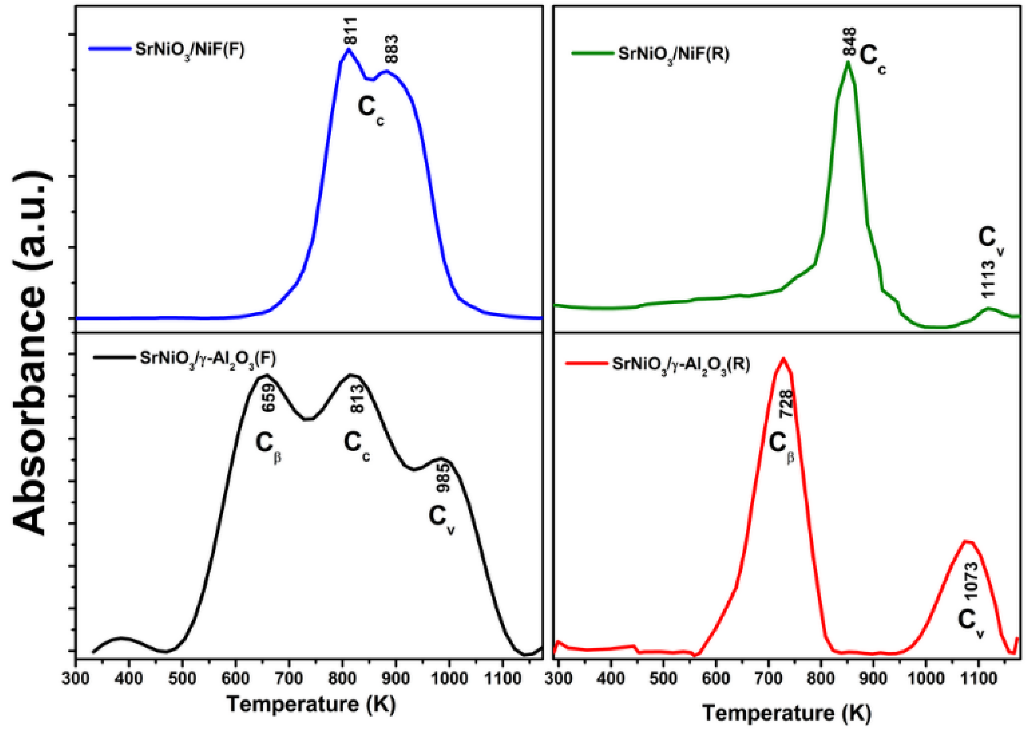 Catalysts 09 00068 g013 Catalysts 09 00068 g013