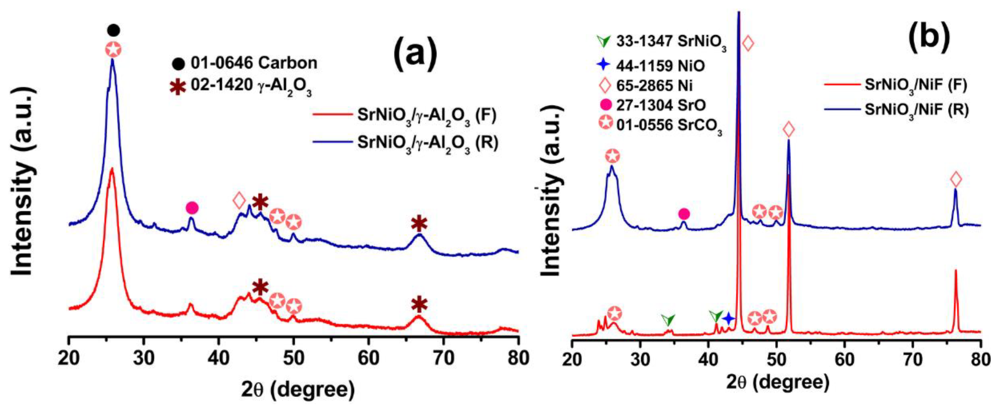 Catalysts 09 00068 g014 Catalysts 09 00068 g014