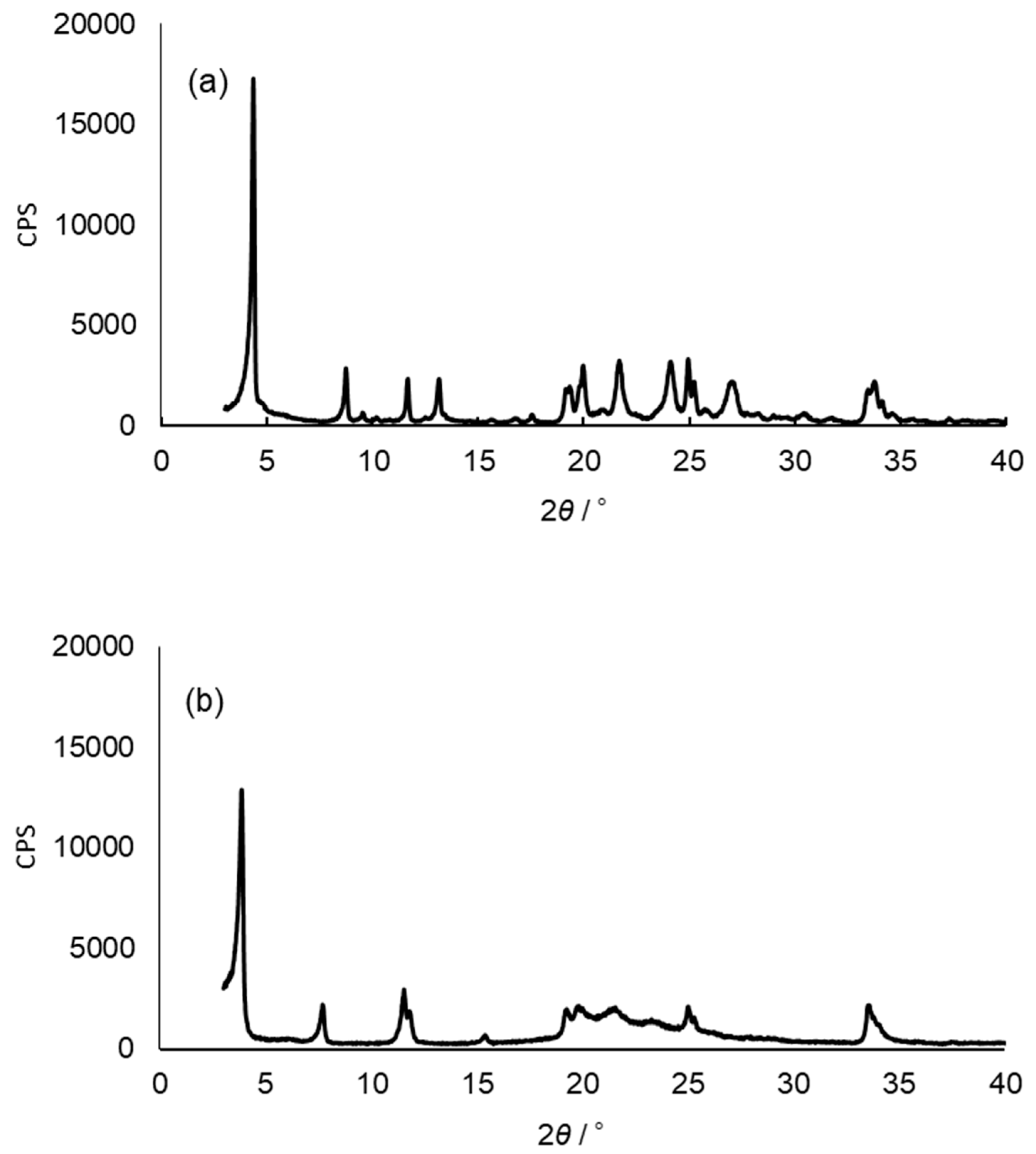 Catalysts 09 00069 g001