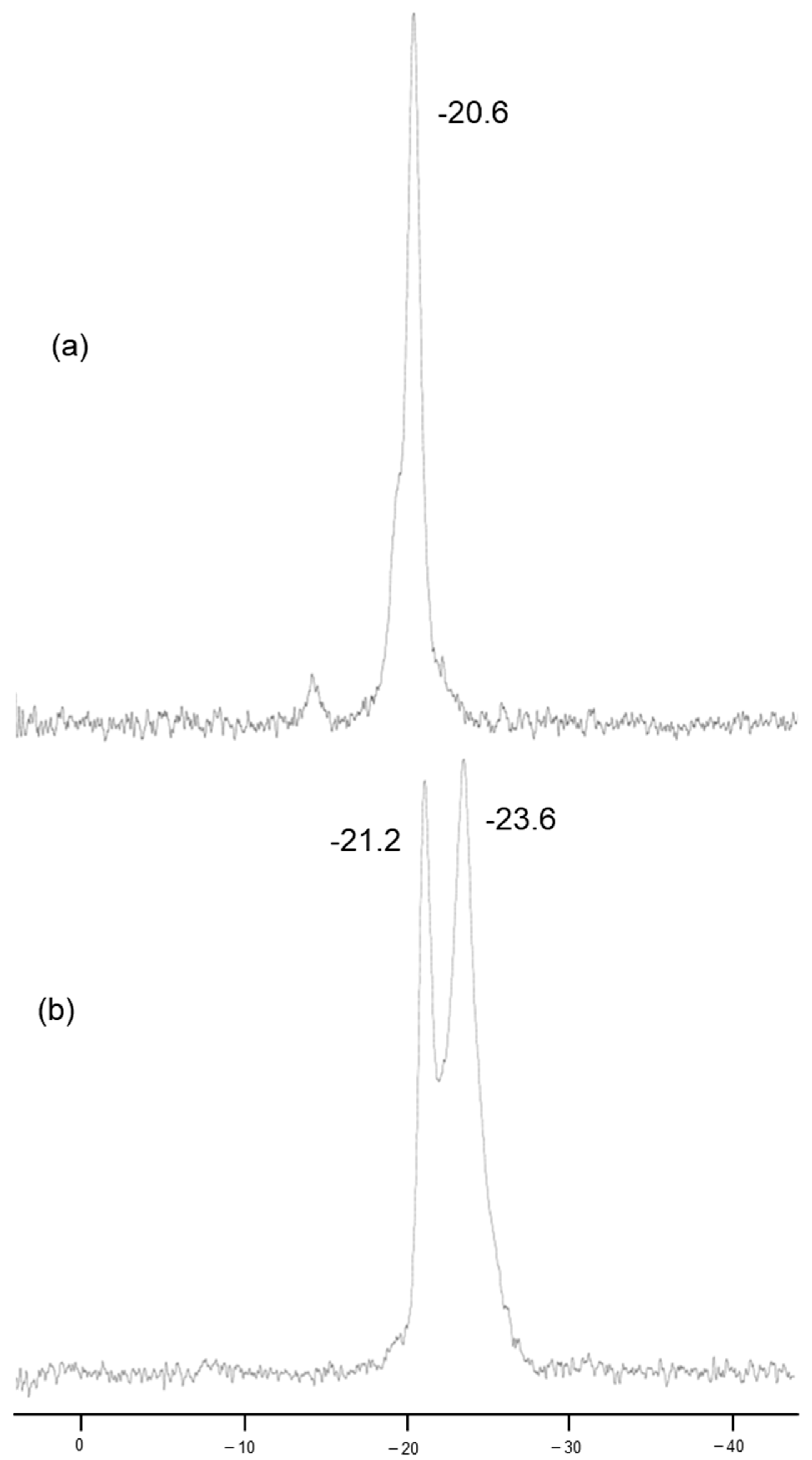 Catalysts 09 00069 g002