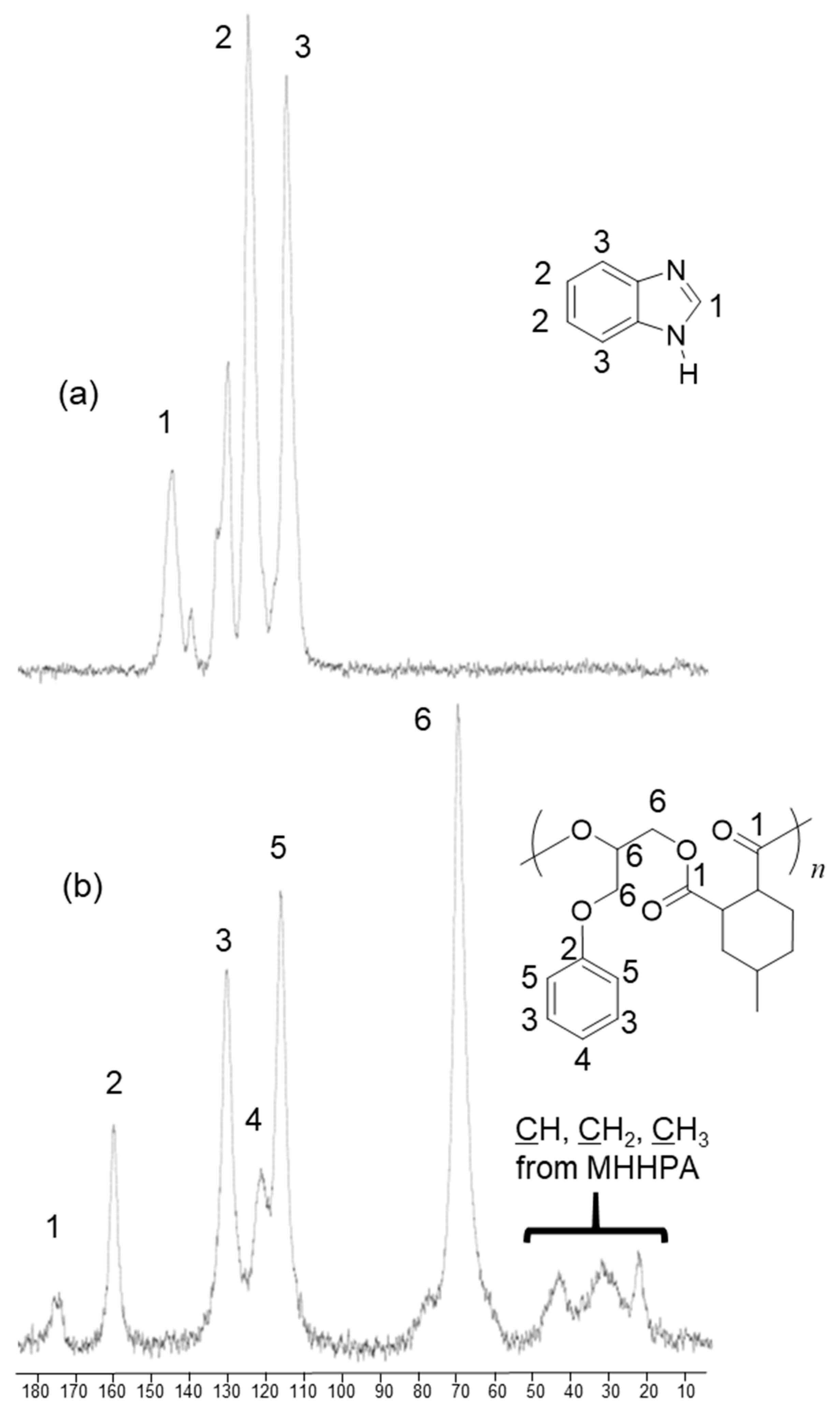 Catalysts 09 00069 g003