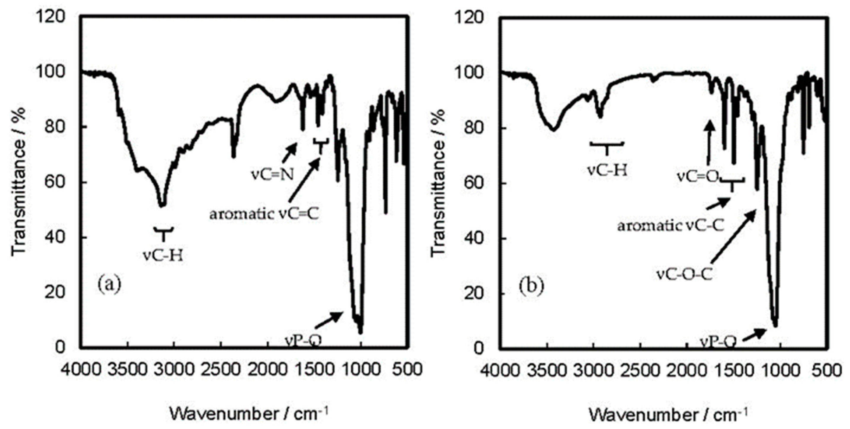 Catalysts 09 00069 g004