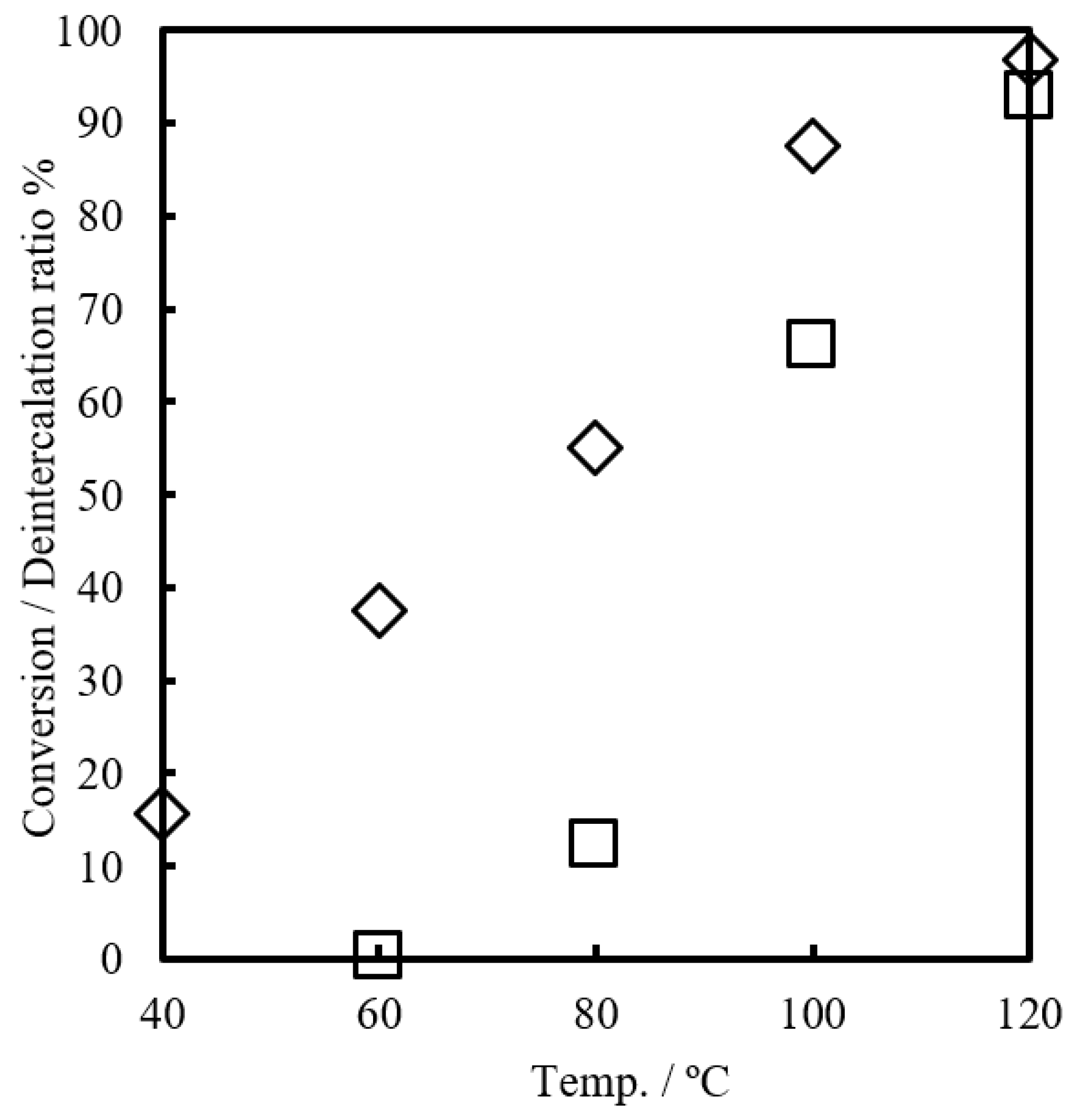 Catalysts 09 00069 g005