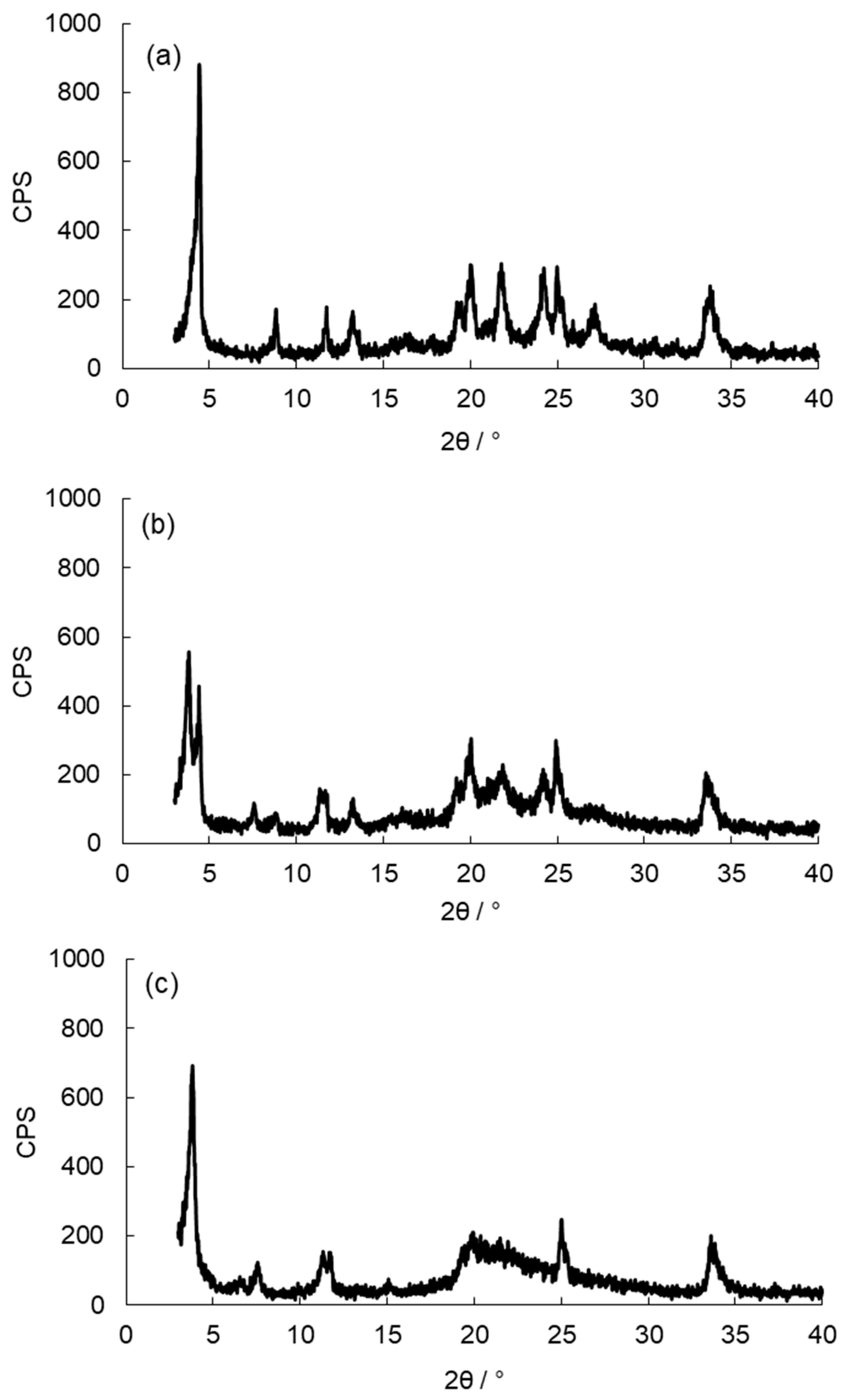 Catalysts 09 00069 g006