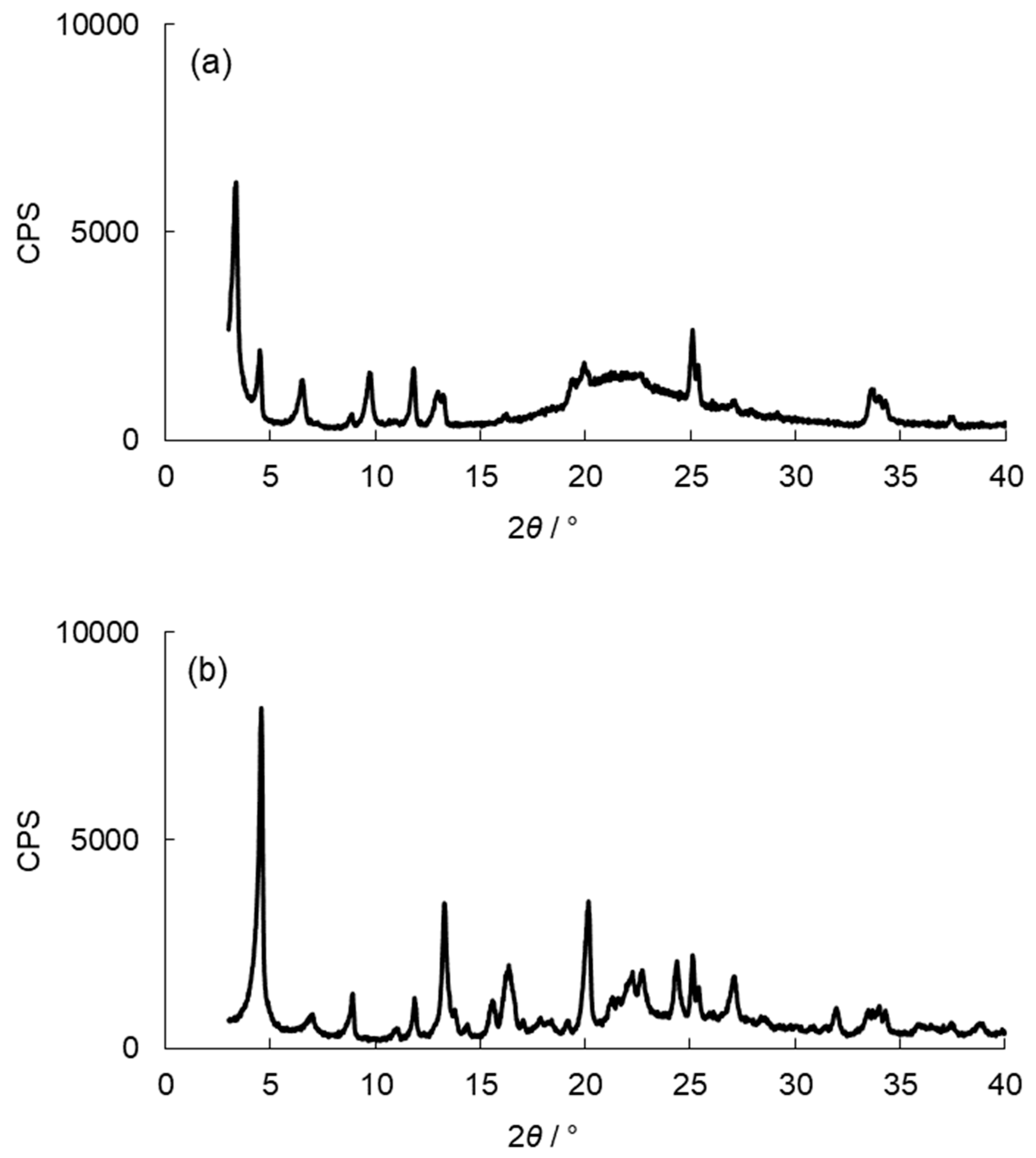 Catalysts 09 00069 g007