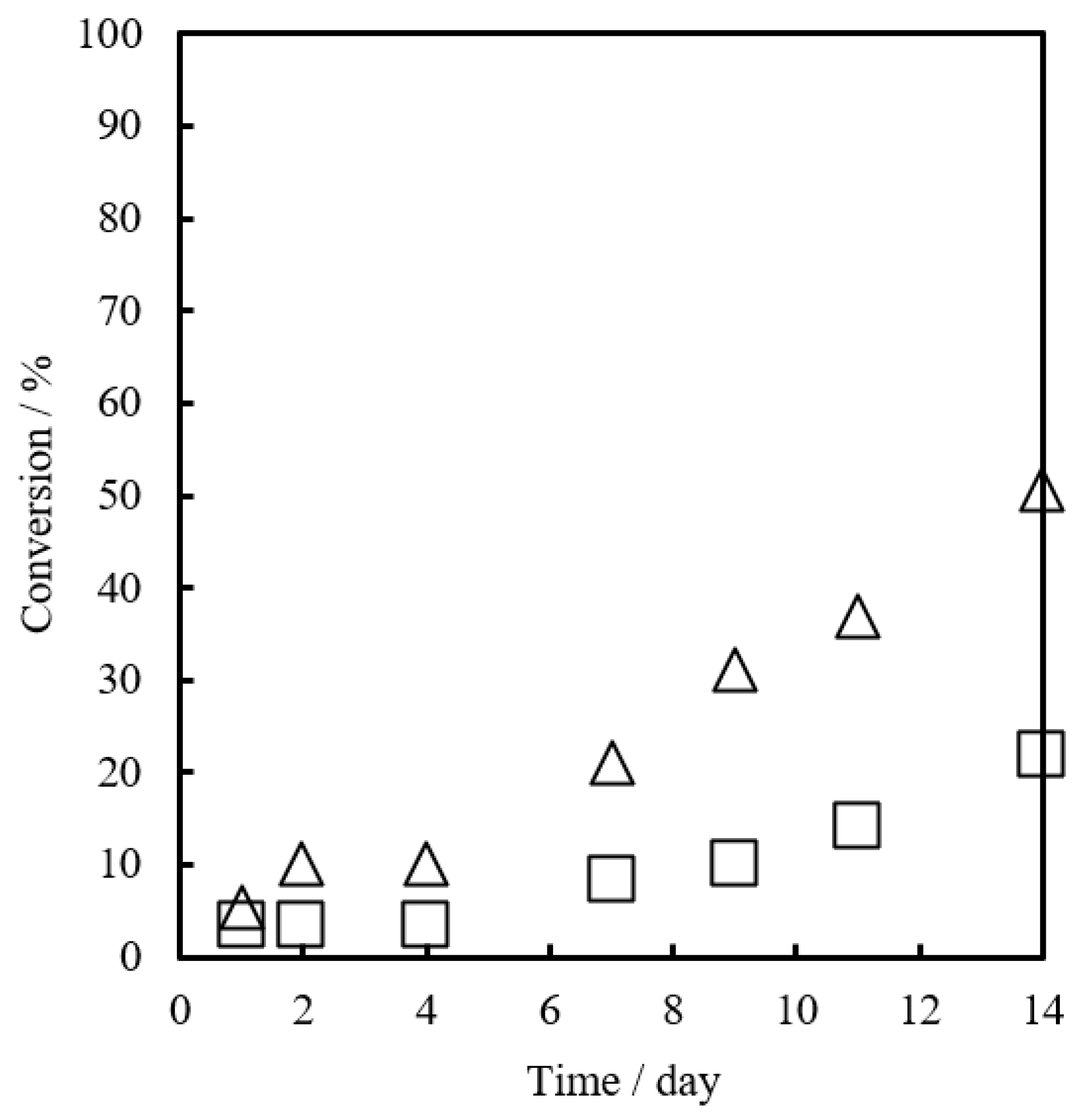 Catalysts 09 00069 g008