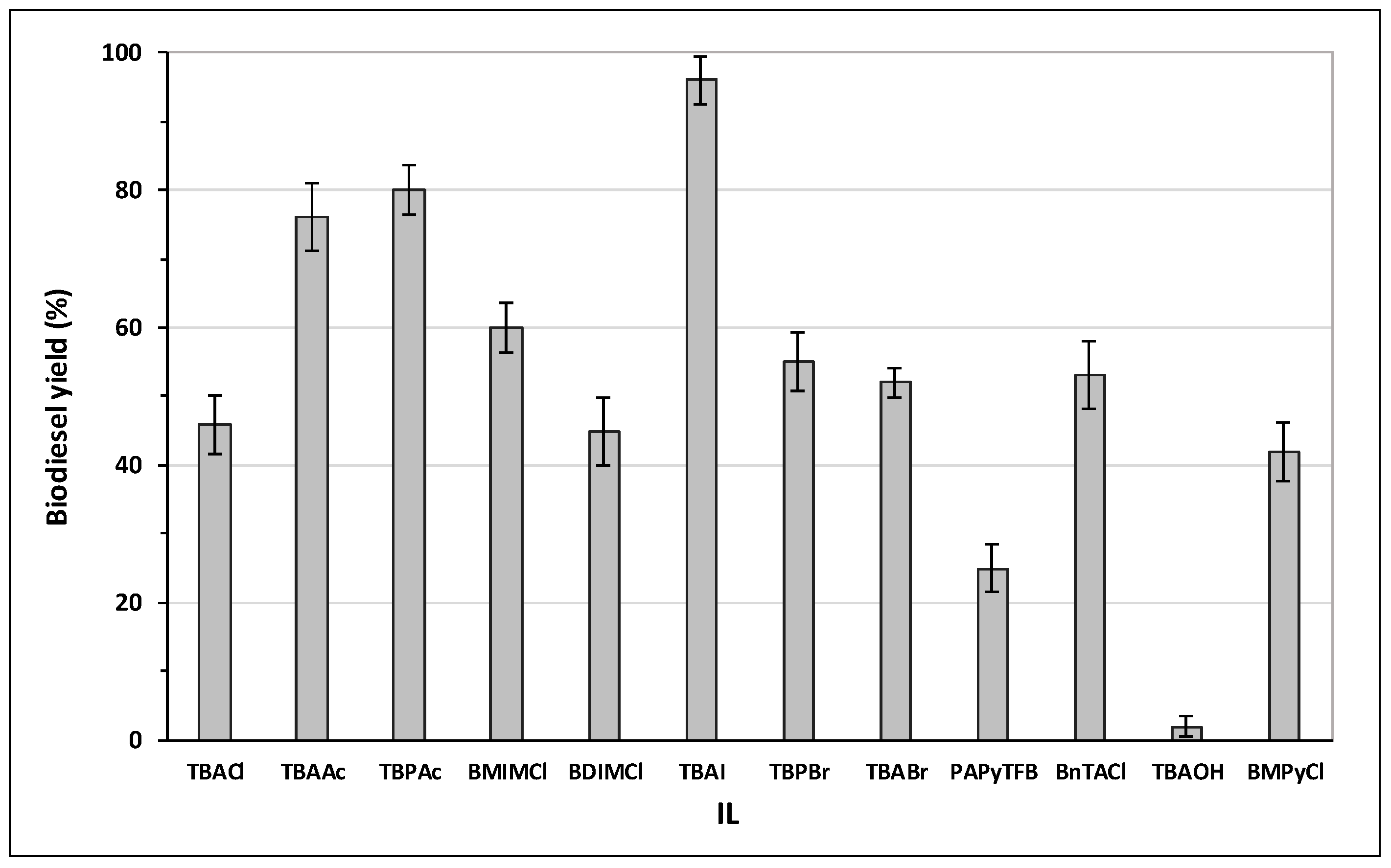Catalysts 09 00071 g003