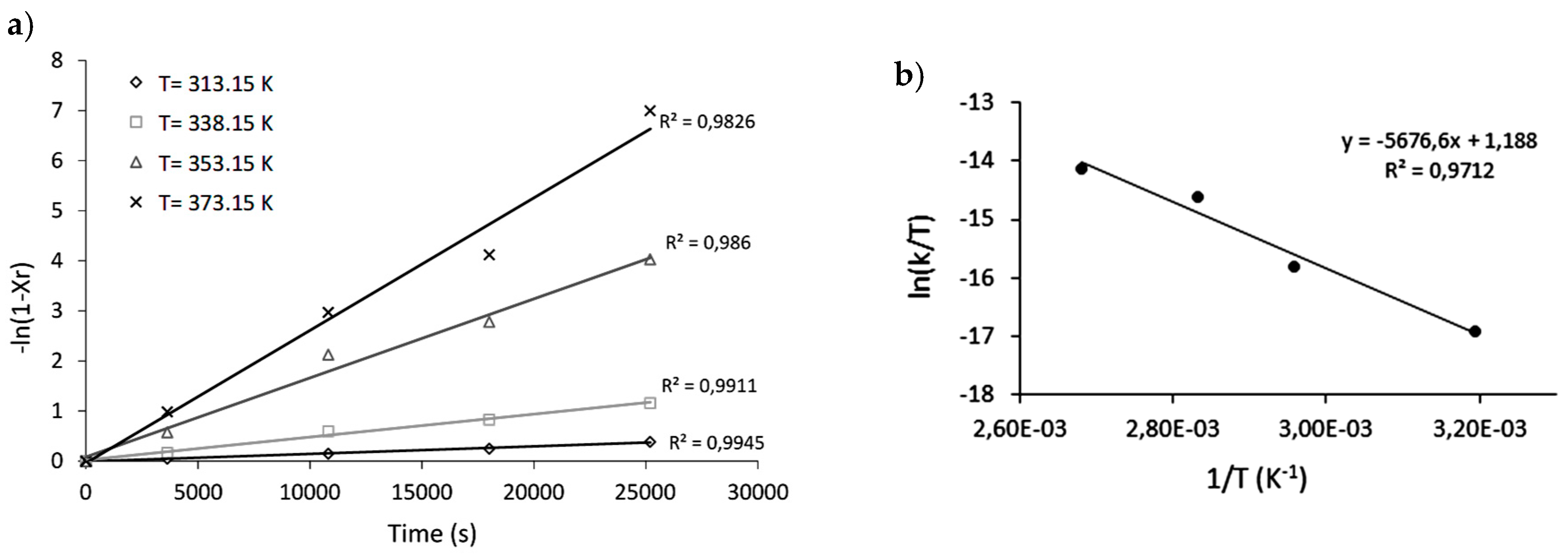 Catalysts 09 00071 g004
