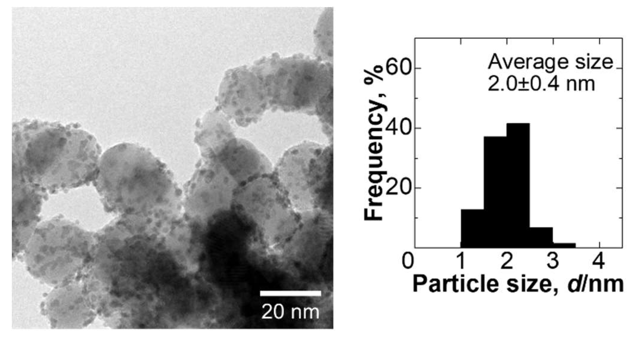Catalysts 09 00074 g001