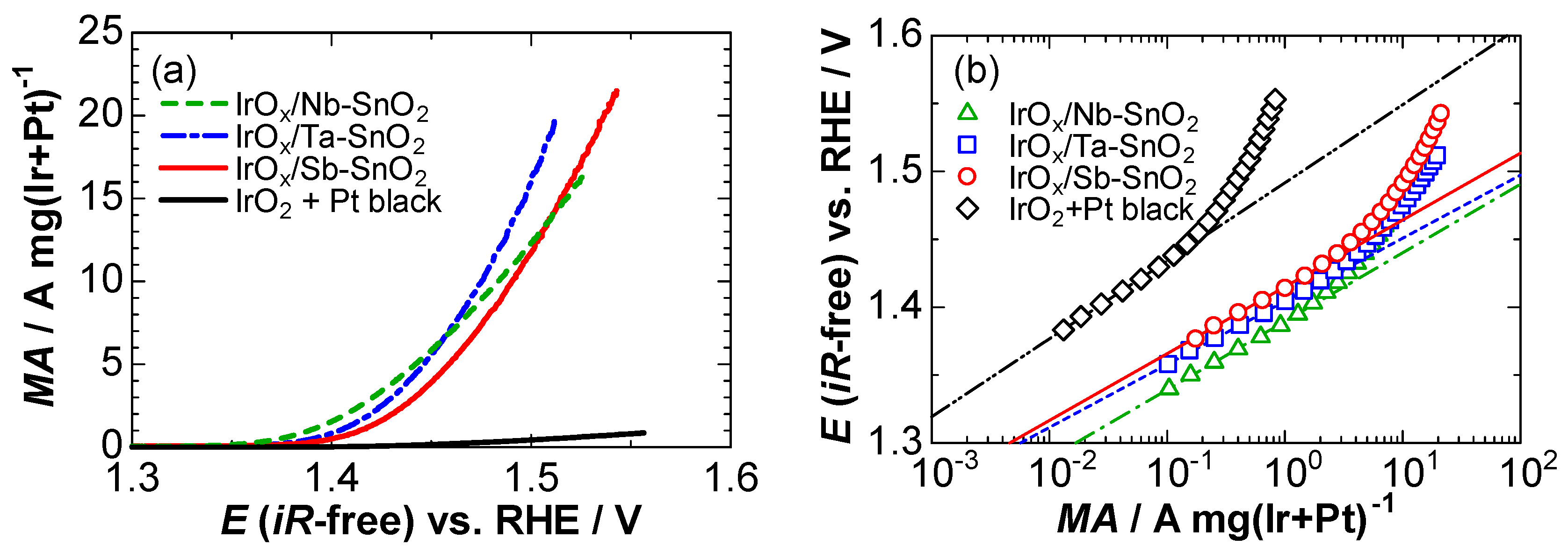 Catalysts 09 00074 g002