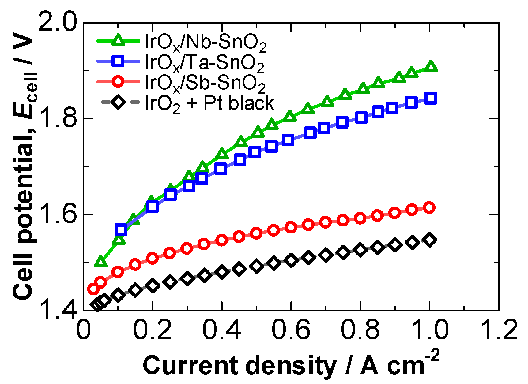 Catalysts 09 00074 g003