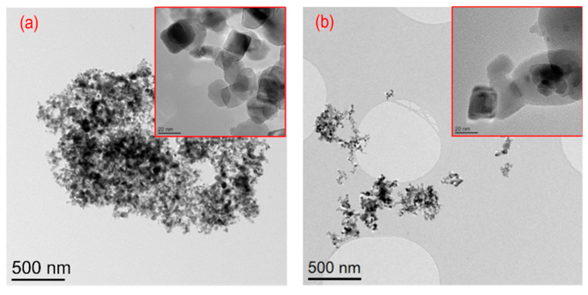 Catalysts 09 00075 g001 Catalysts 09 00075 g001