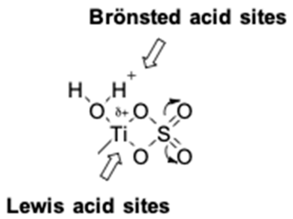 Catalysts 09 00075 g003 Catalysts 09 00075 g003