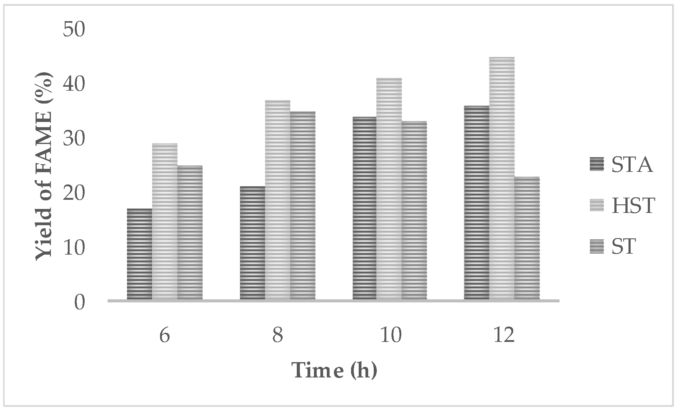 Catalysts 09 00075 g004 Catalysts 09 00075 g004