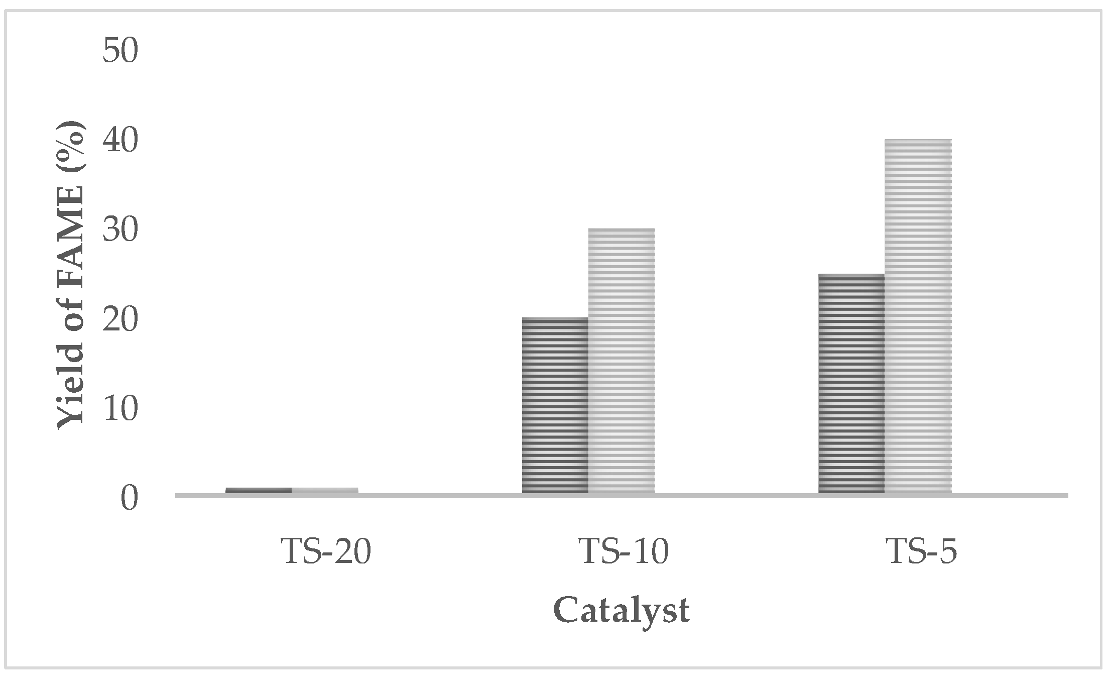 Catalysts 09 00075 g005 Catalysts 09 00075 g005