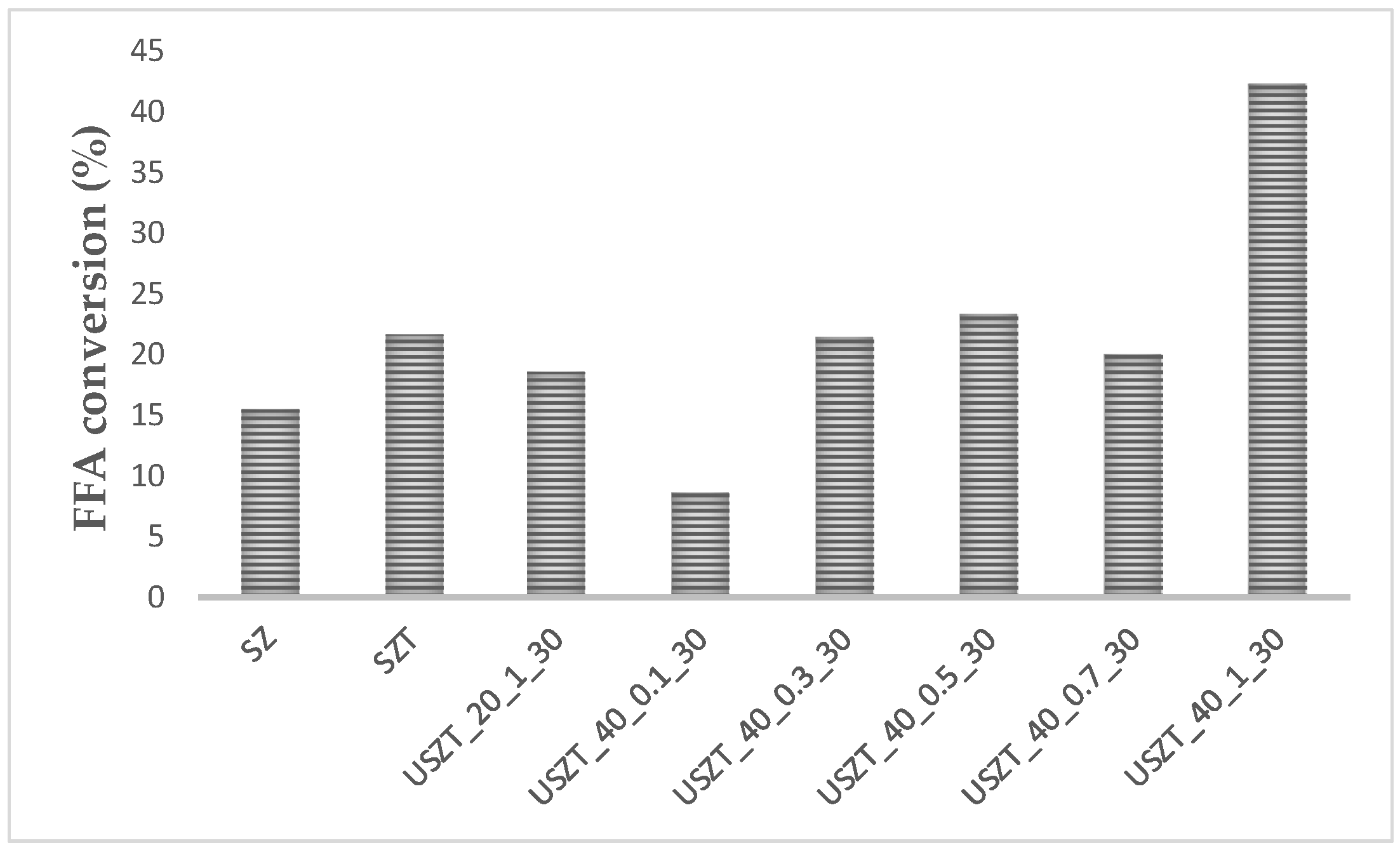 Catalysts 09 00075 g006 Catalysts 09 00075 g006