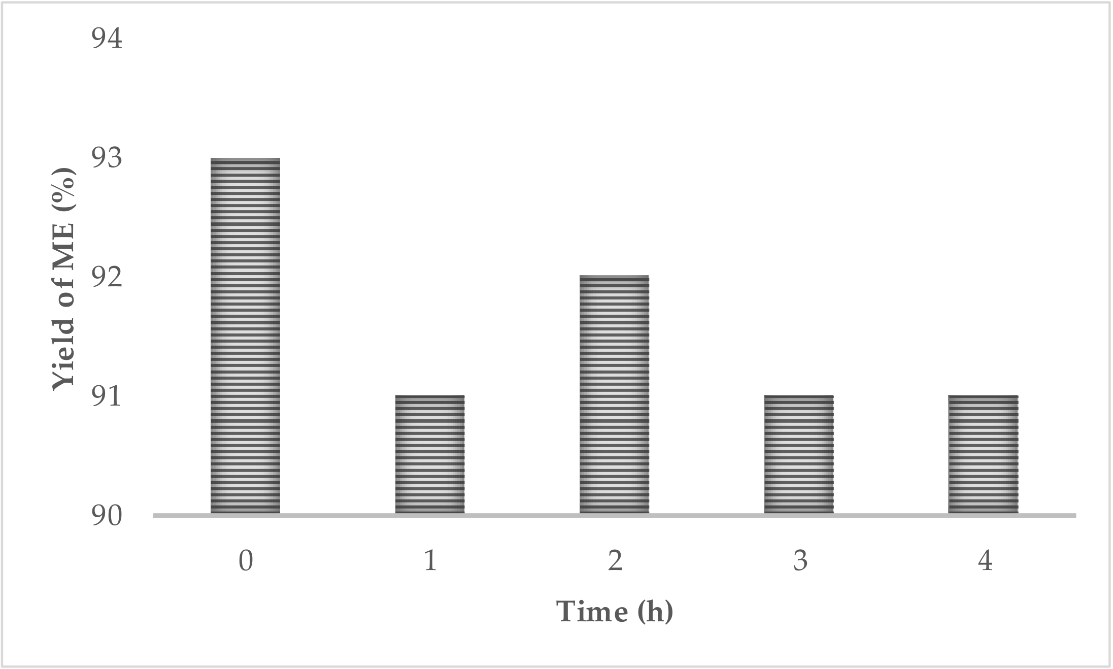 Catalysts 09 00075 g007 Catalysts 09 00075 g007