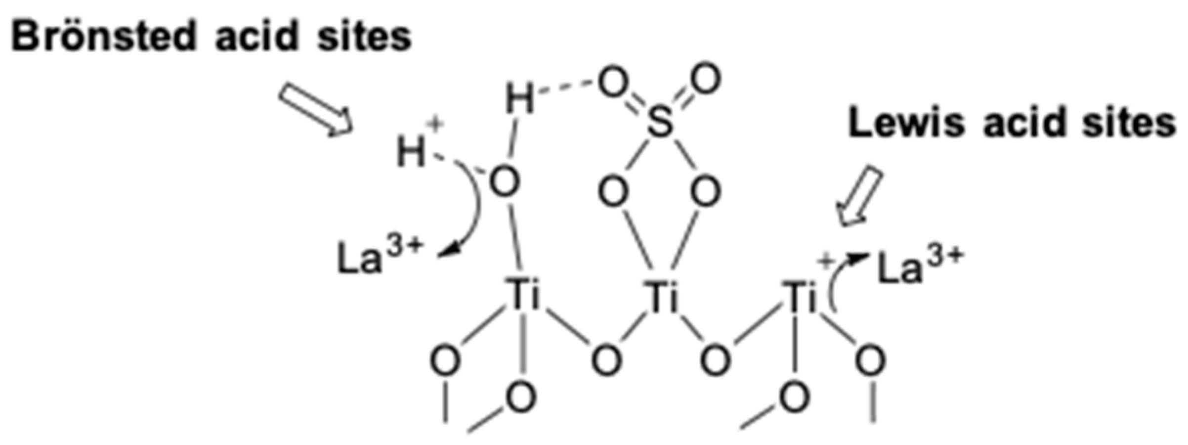 Catalysts 09 00075 g009 Catalysts 09 00075 g009