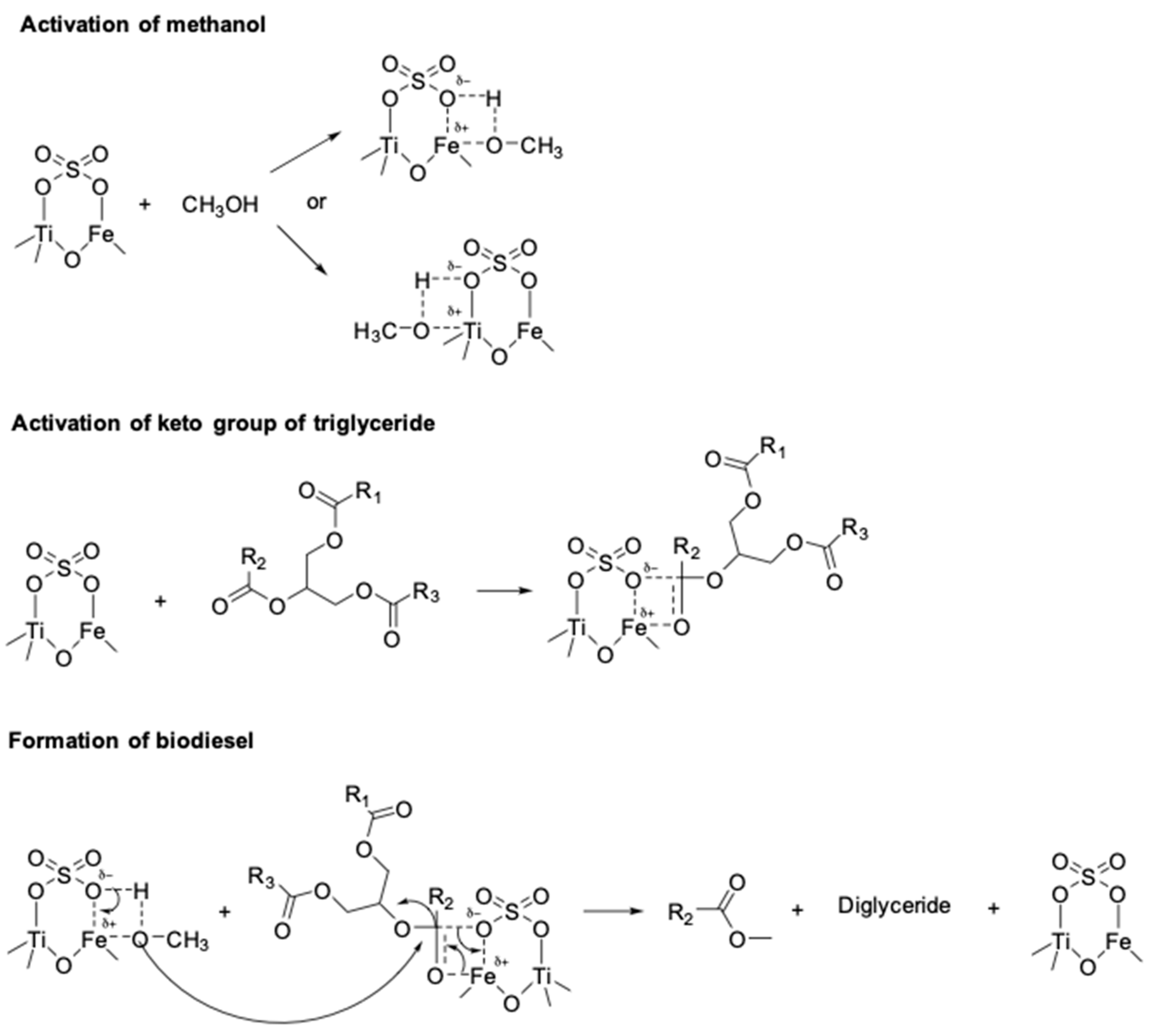 Catalysts 09 00075 g010 Catalysts 09 00075 g010