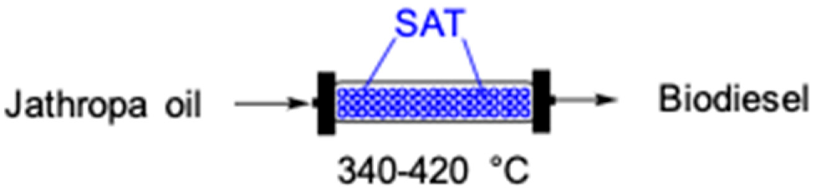 Catalysts 09 00075 g013 Catalysts 09 00075 g013