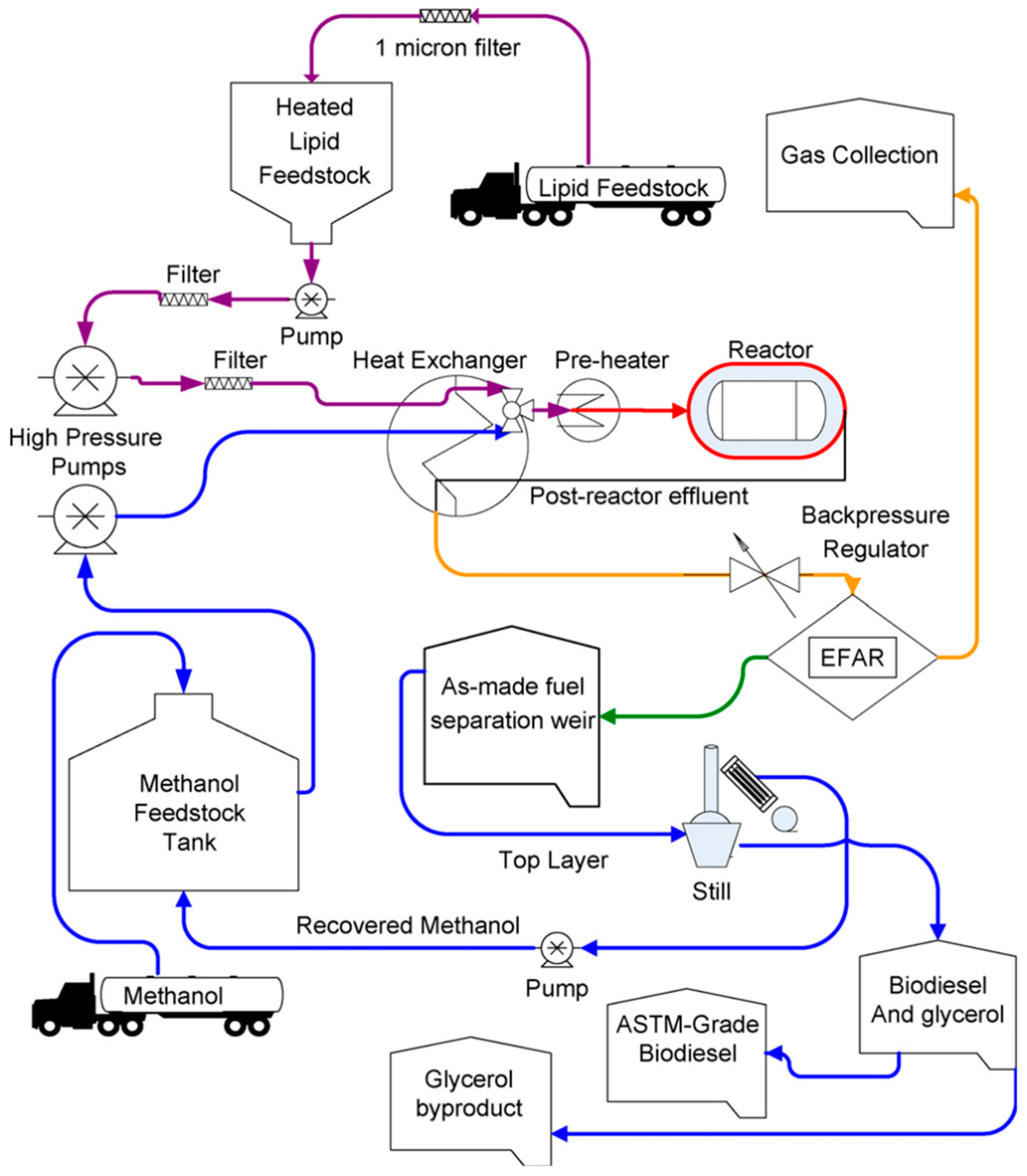 Catalysts 09 00075 g014 Catalysts 09 00075 g014