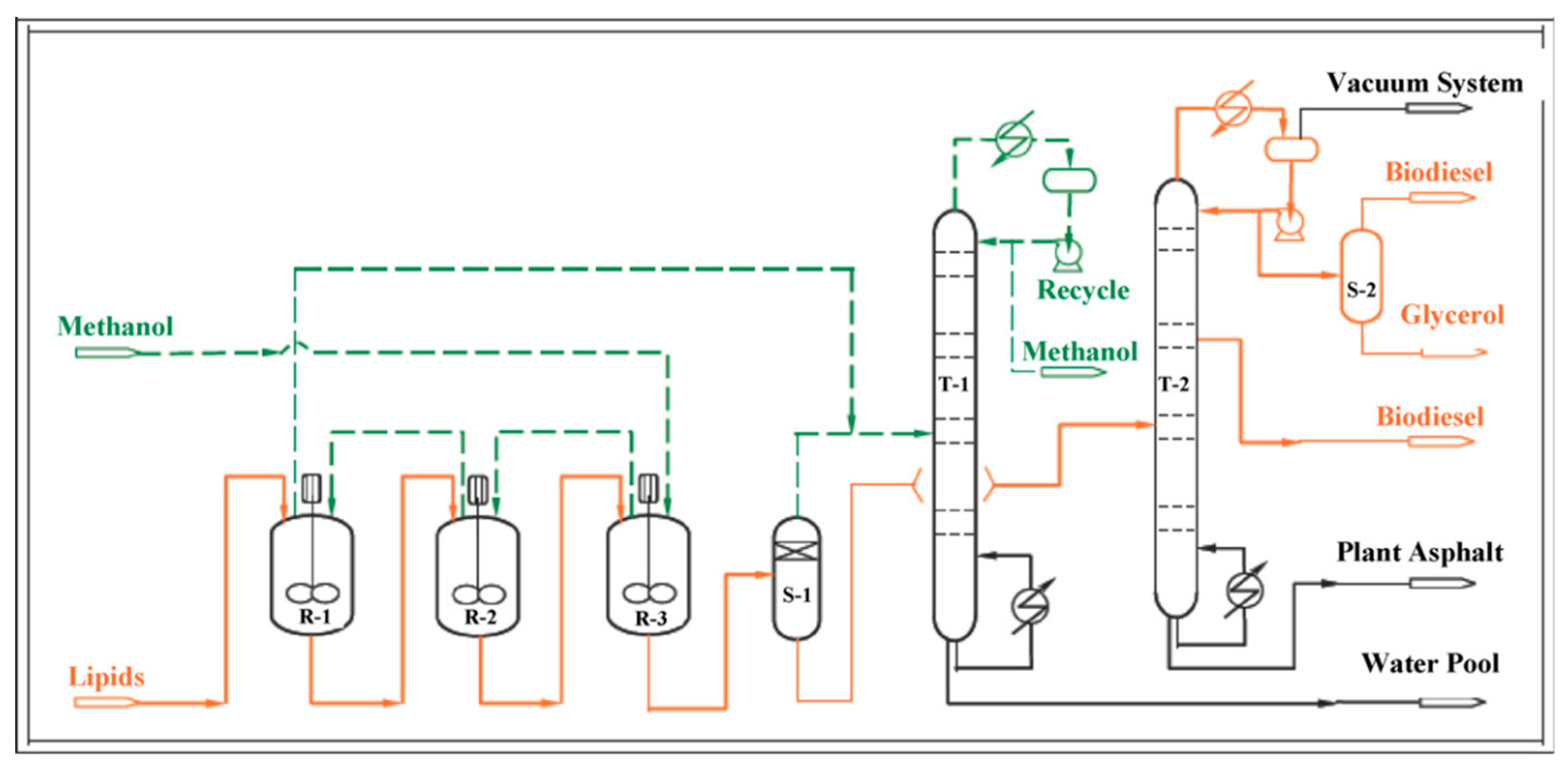 Catalysts 09 00075 g016 Catalysts 09 00075 g016