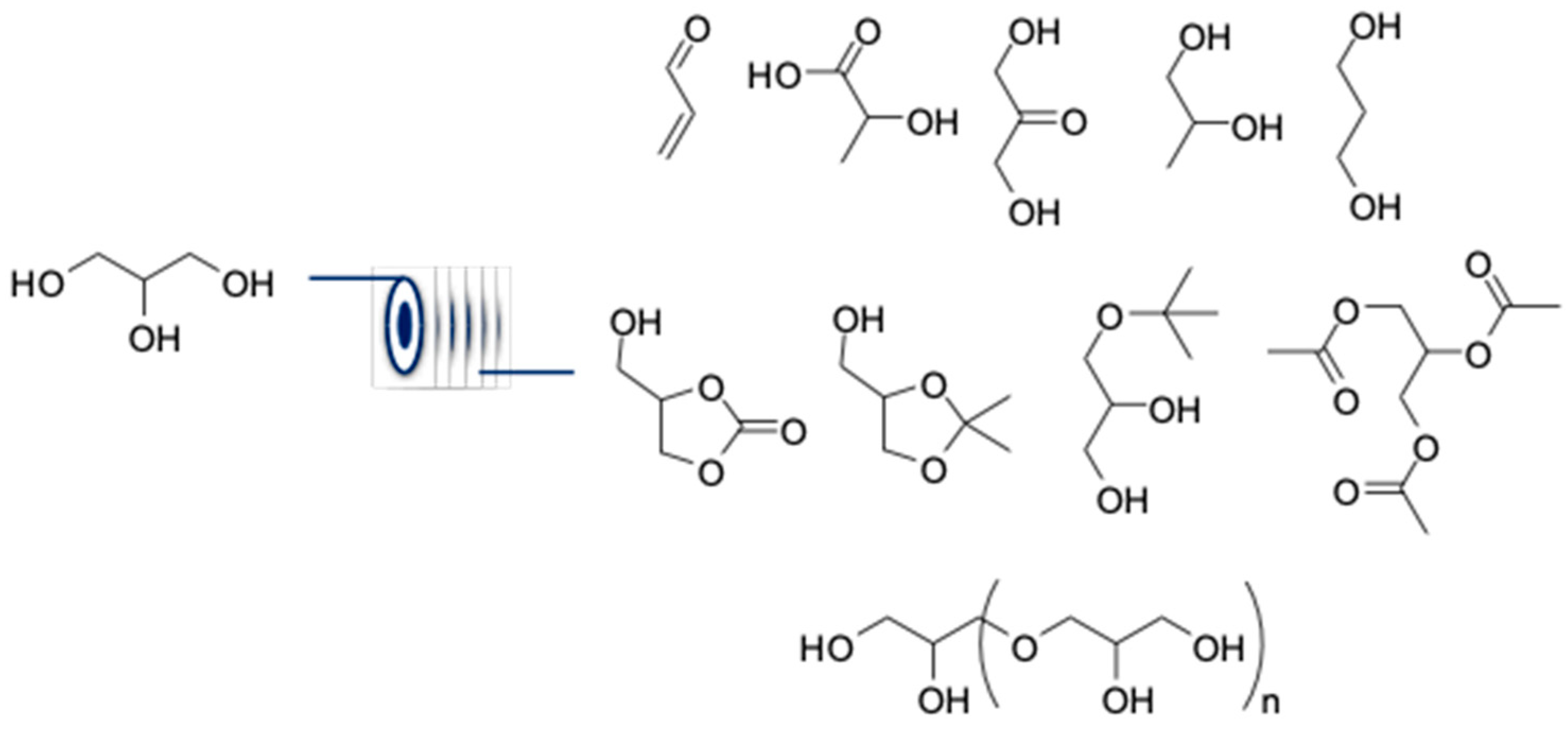 Catalysts 09 00075 g017 Catalysts 09 00075 g017