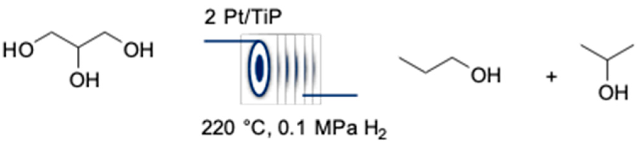 Catalysts 09 00075 g018 Catalysts 09 00075 g018