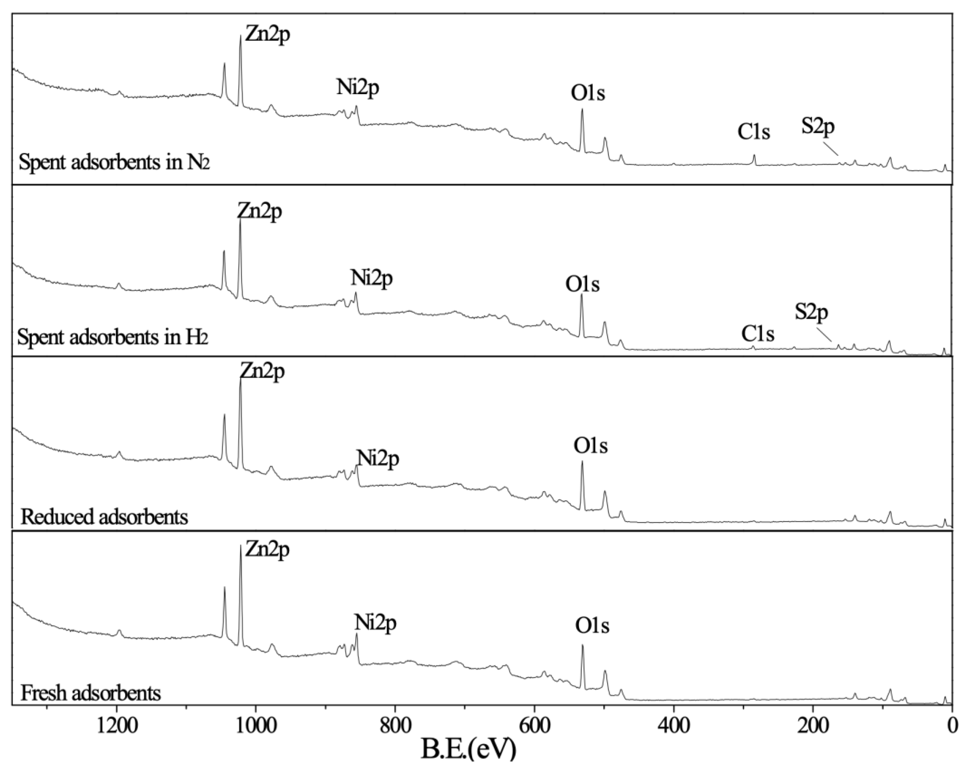 Catalysts 09 00079 g005 Catalysts 09 00079 g005