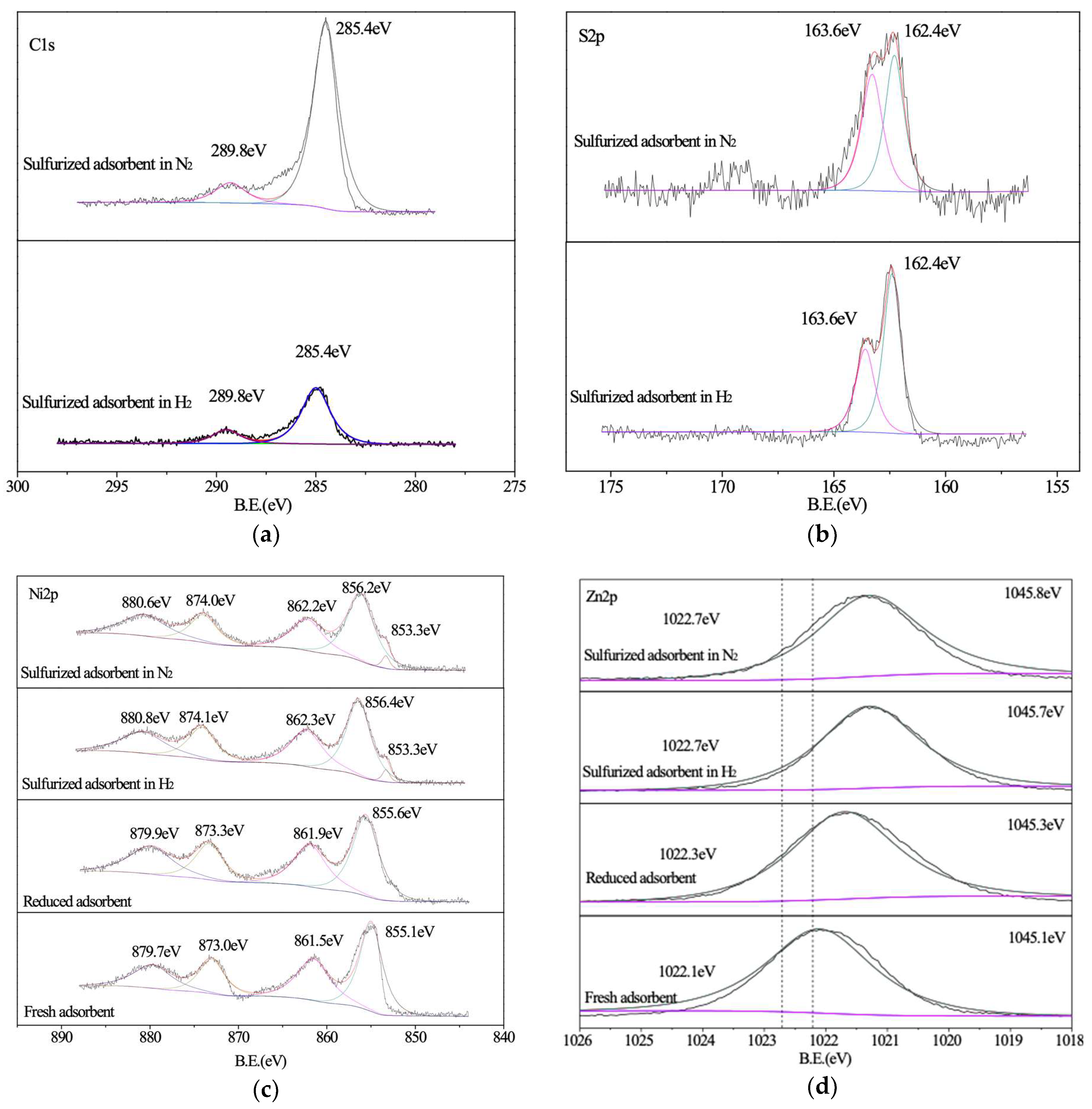 Catalysts 09 00079 g006 Catalysts 09 00079 g006